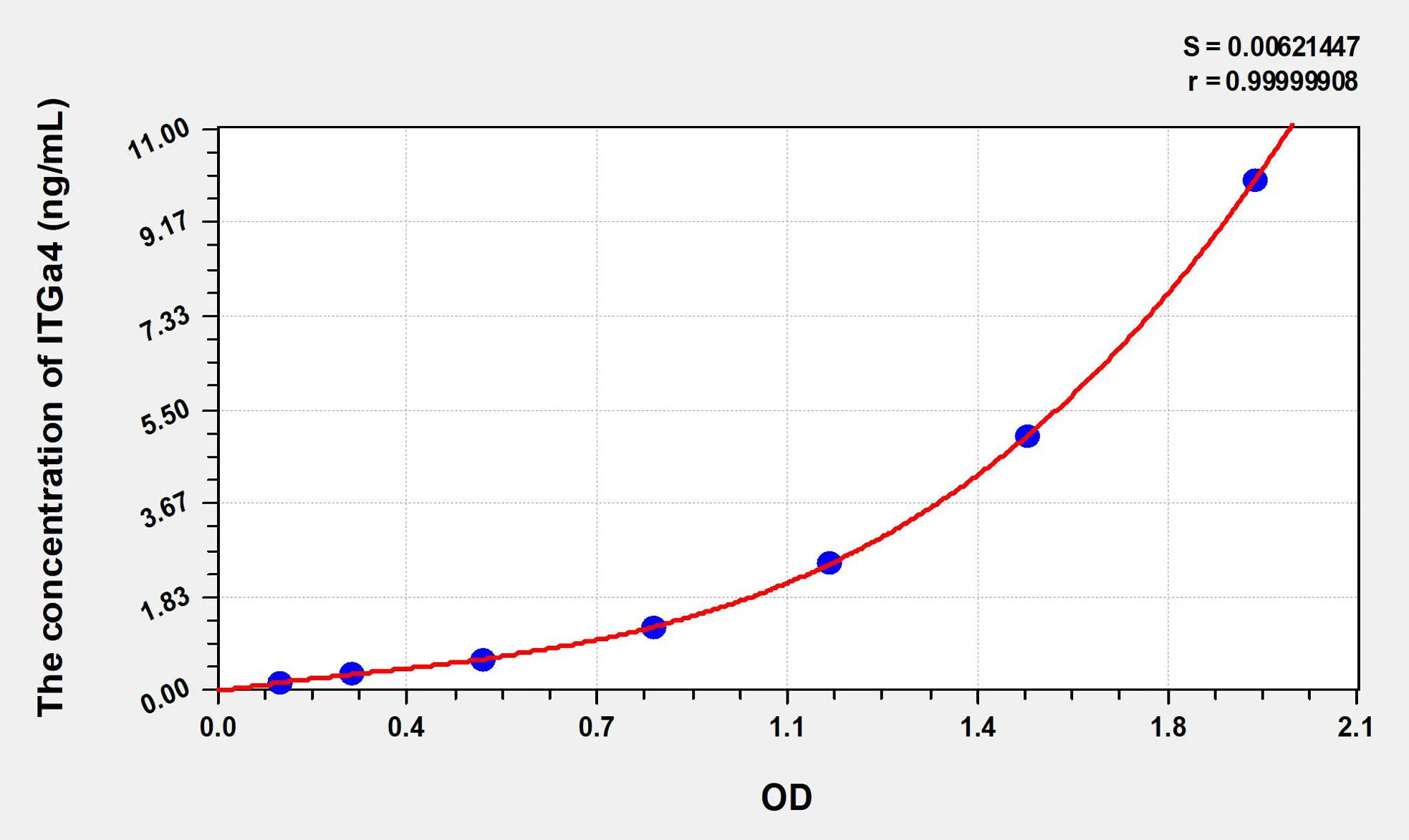 Mouse ITGa4 (Integrin Alpha 4) ELISA Kit - image 1