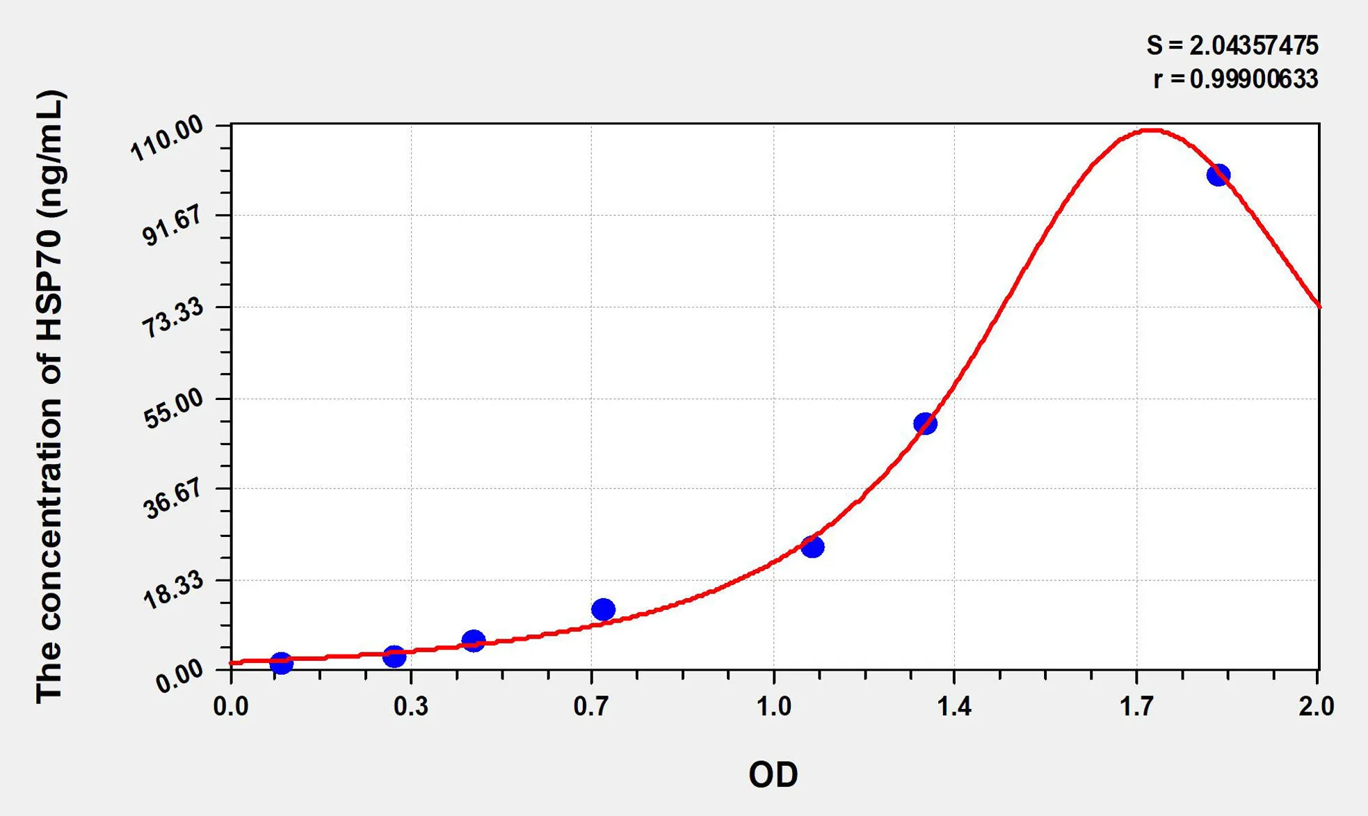 Chicken HSP-70/HSPA9 (HeatShock Protein 70) ELISA Kit - image 1