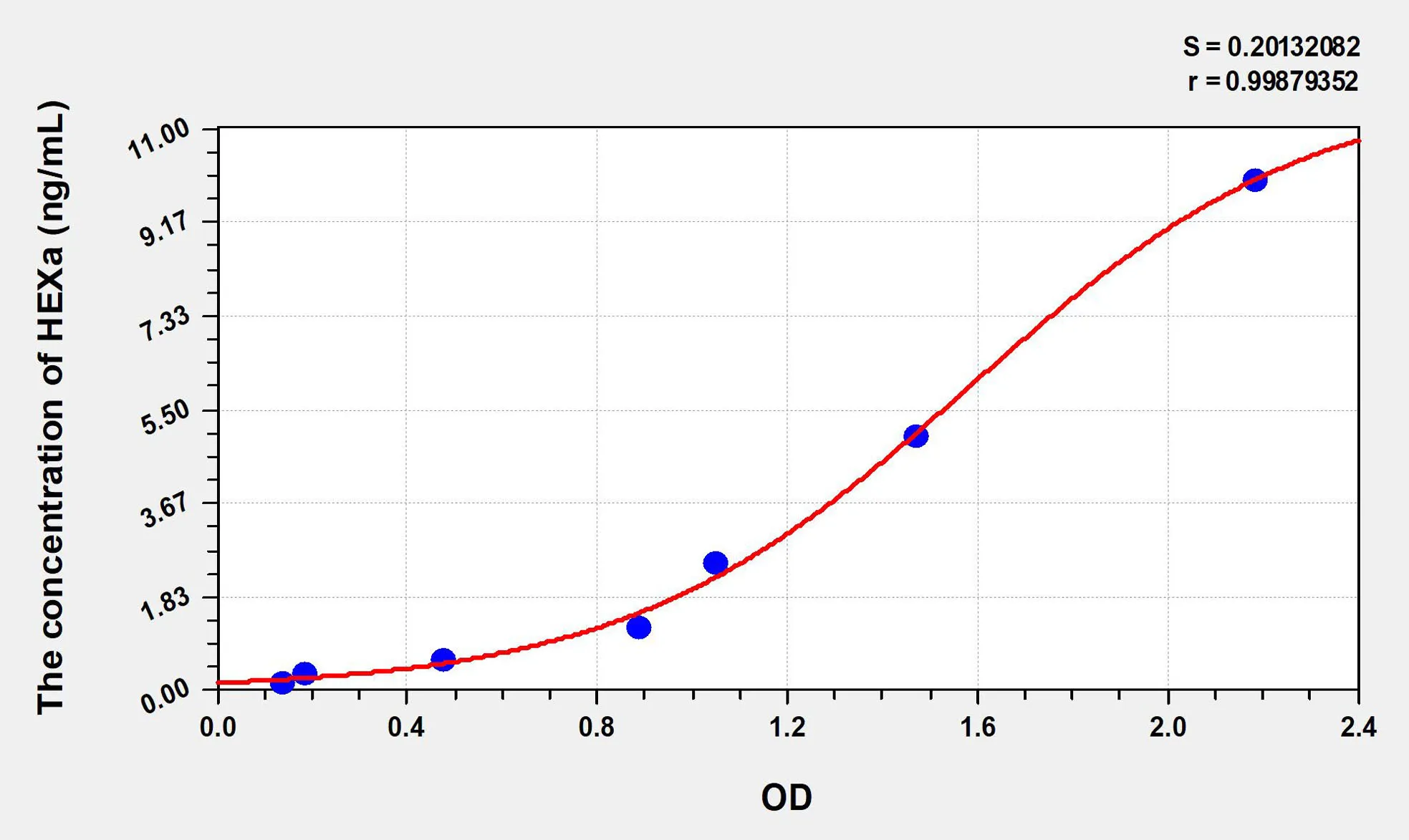 Mouse HEXa (Hexosaminidase A Alpha) ELISA Kit - image 1