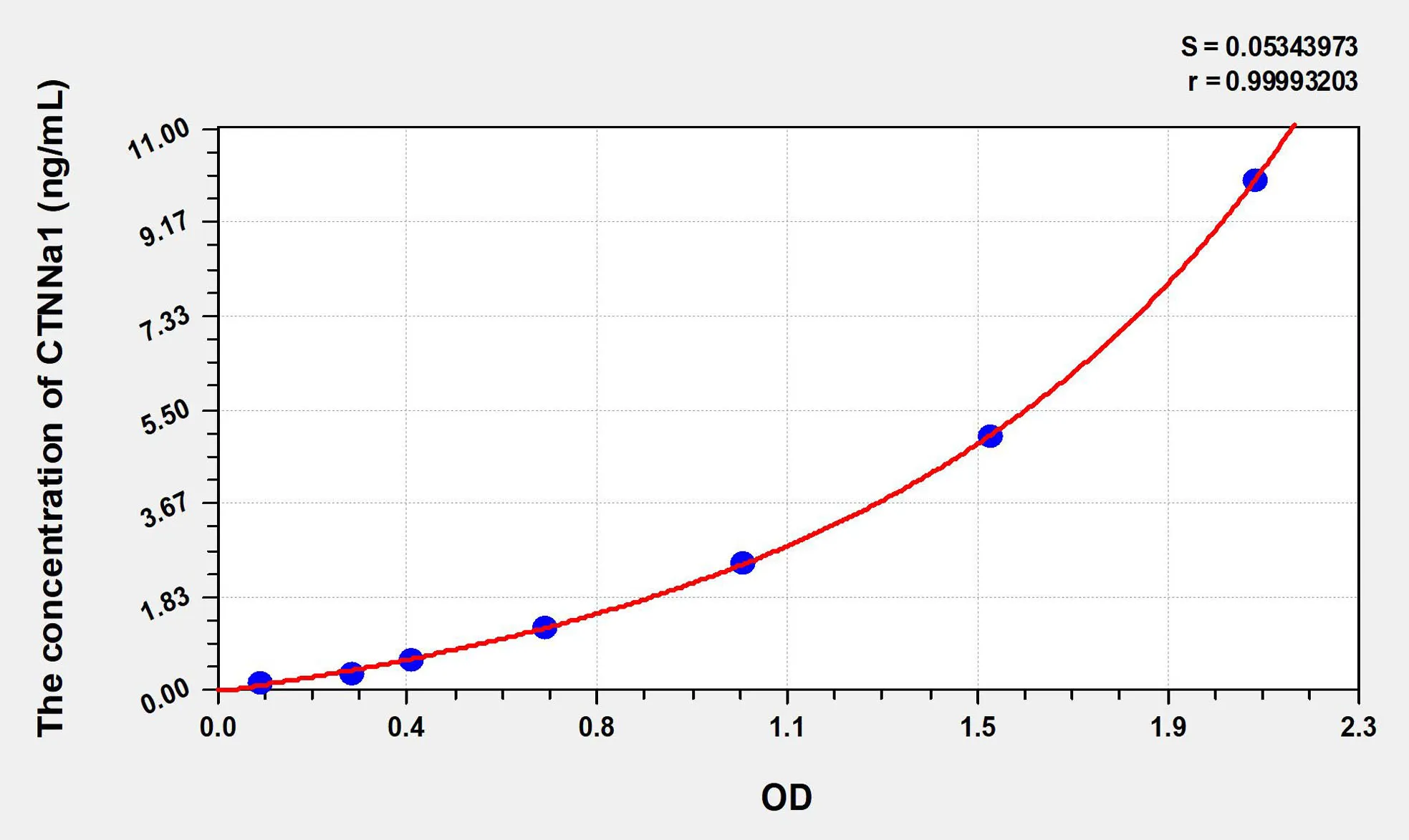 Human CTNNa1 (Catenin Alpha 1) ELISA Kit
