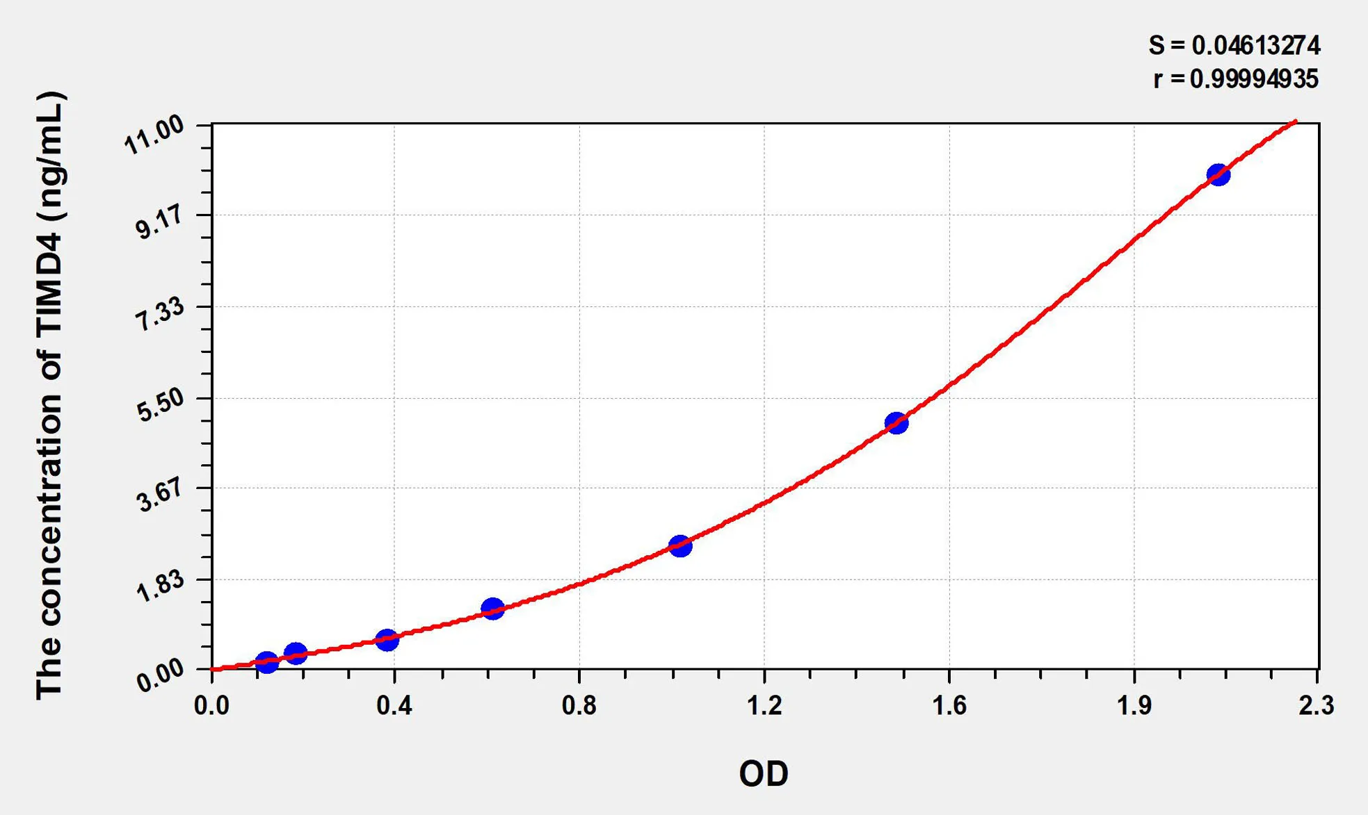 Human TIMD4 (T-Cell Immunoglobulin And Mucin Domain Containing Protein 4) ELISA Kit - image 1