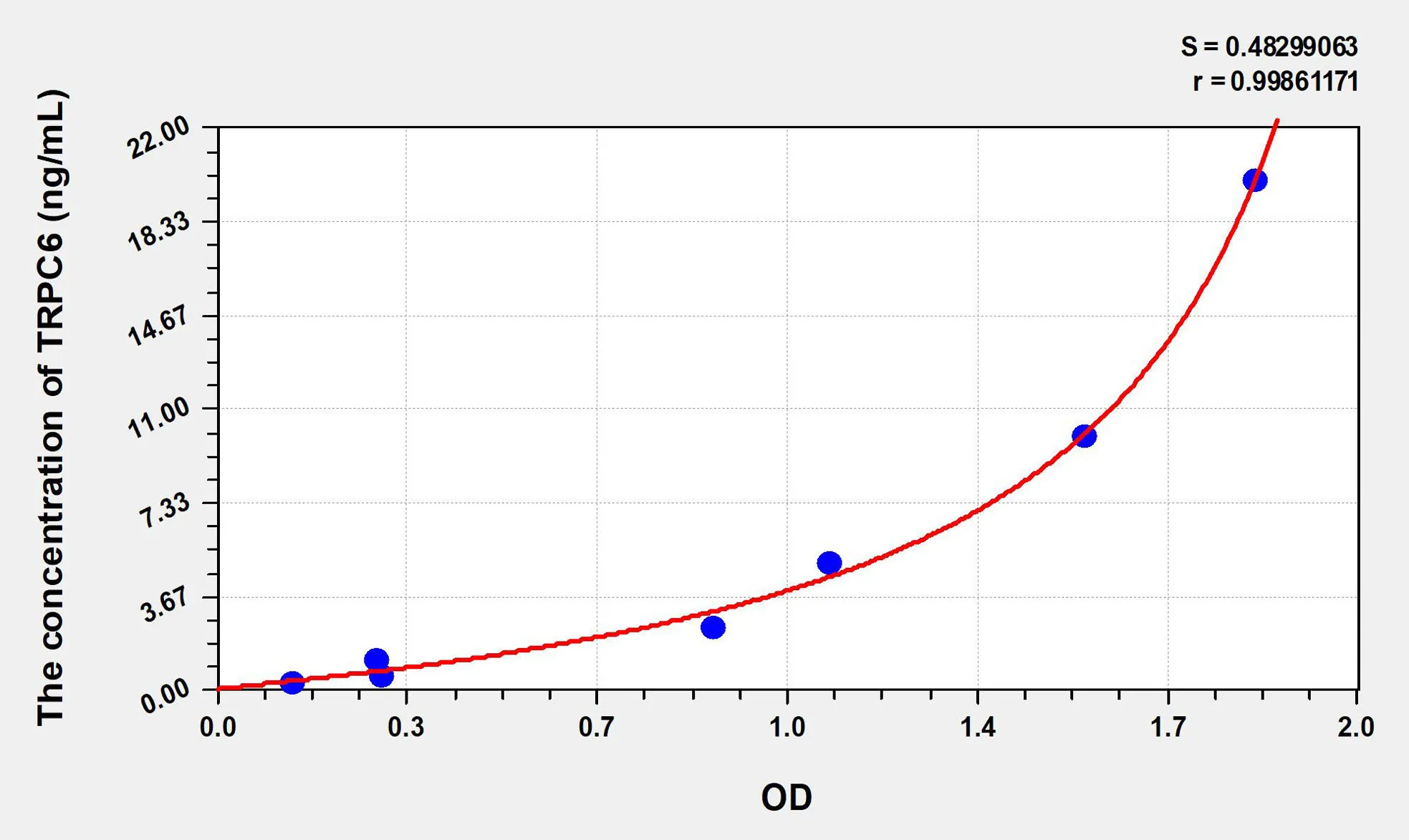 Human TRPC6 (Transient Receptor Potential Cation Channel Subfamily C, Member 6) ELISA Kit - image 1