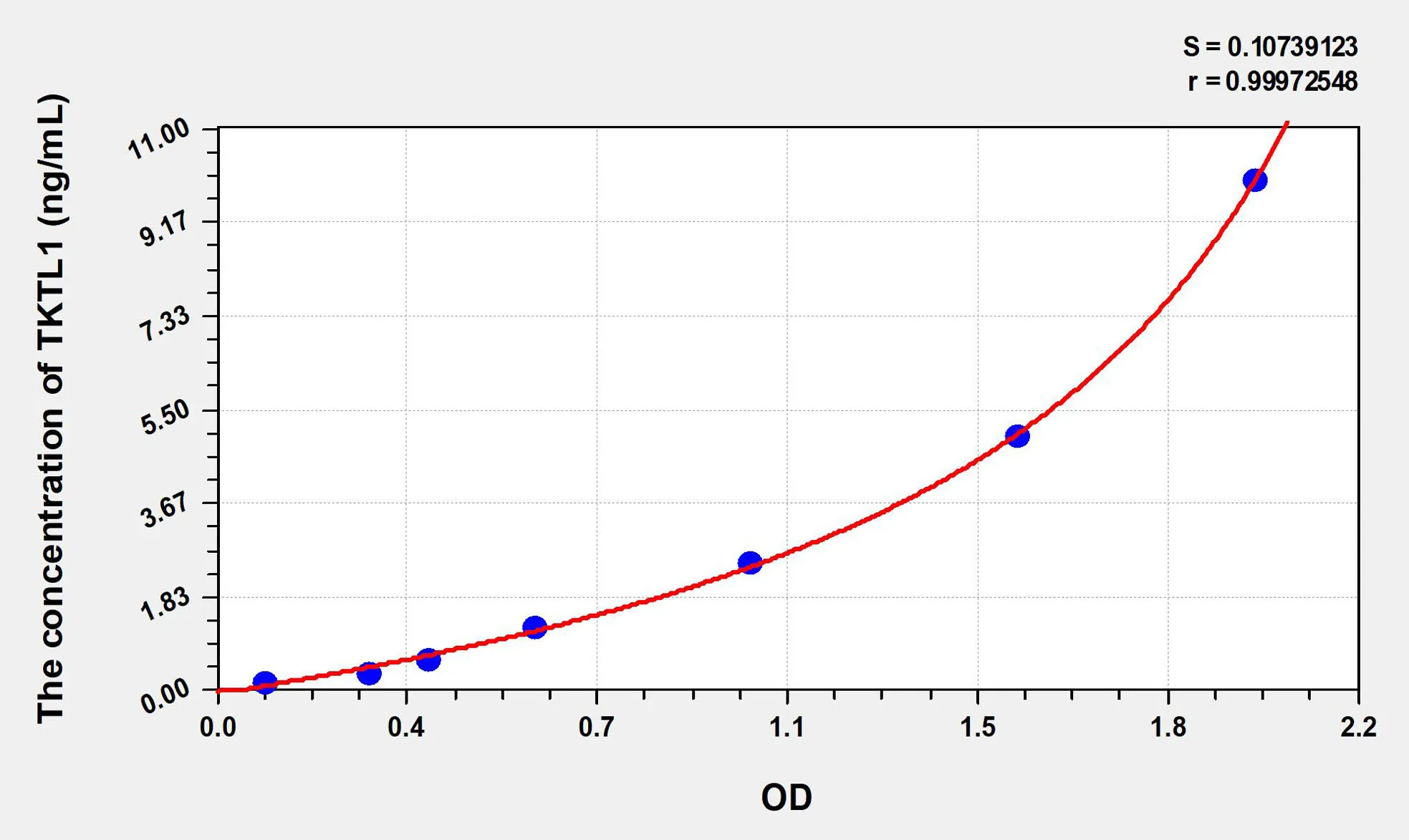 Human TKTL1 (Transketolase Like Protein 1) ELISA Kit