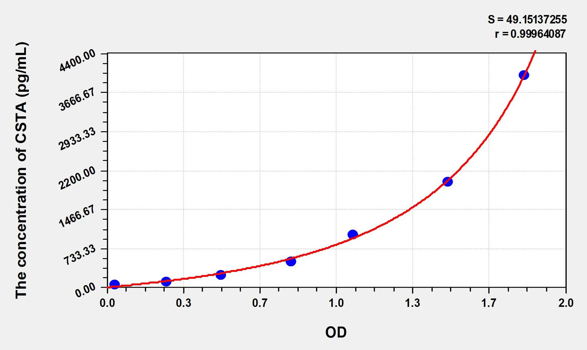 Mouse CSTA (Cystatin A) ELISA Kit - image 1