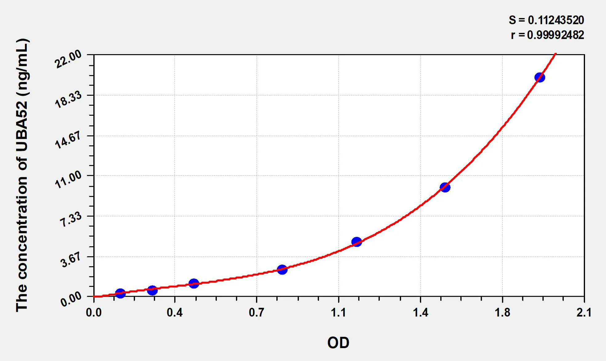 Human UBA52 (Ubiquitin A 52 Residue Ribosomal Protein Fusion Product 1) ELISA Kit
