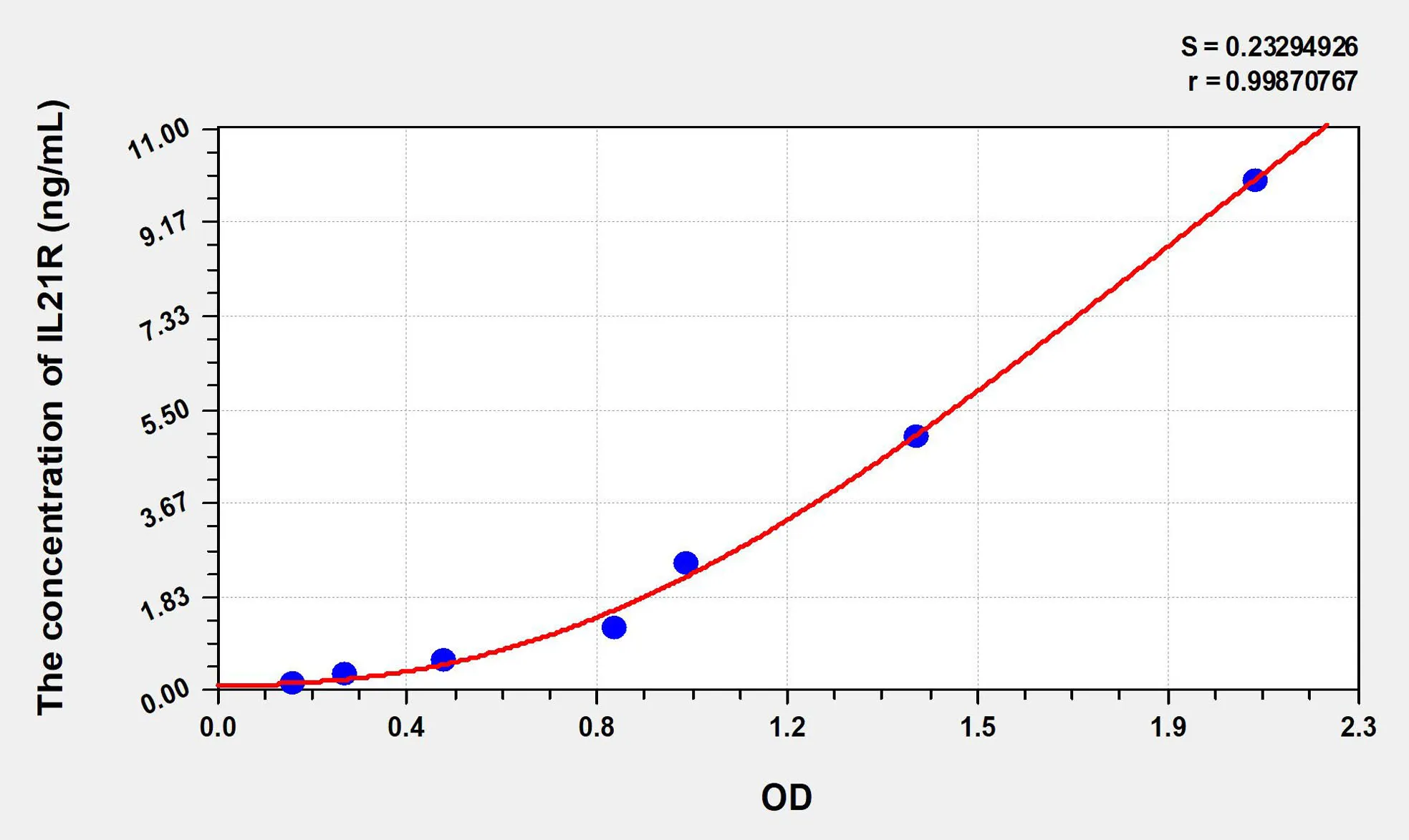 Human IL21R (Interleukin 21 Receptor) ELISA Kit