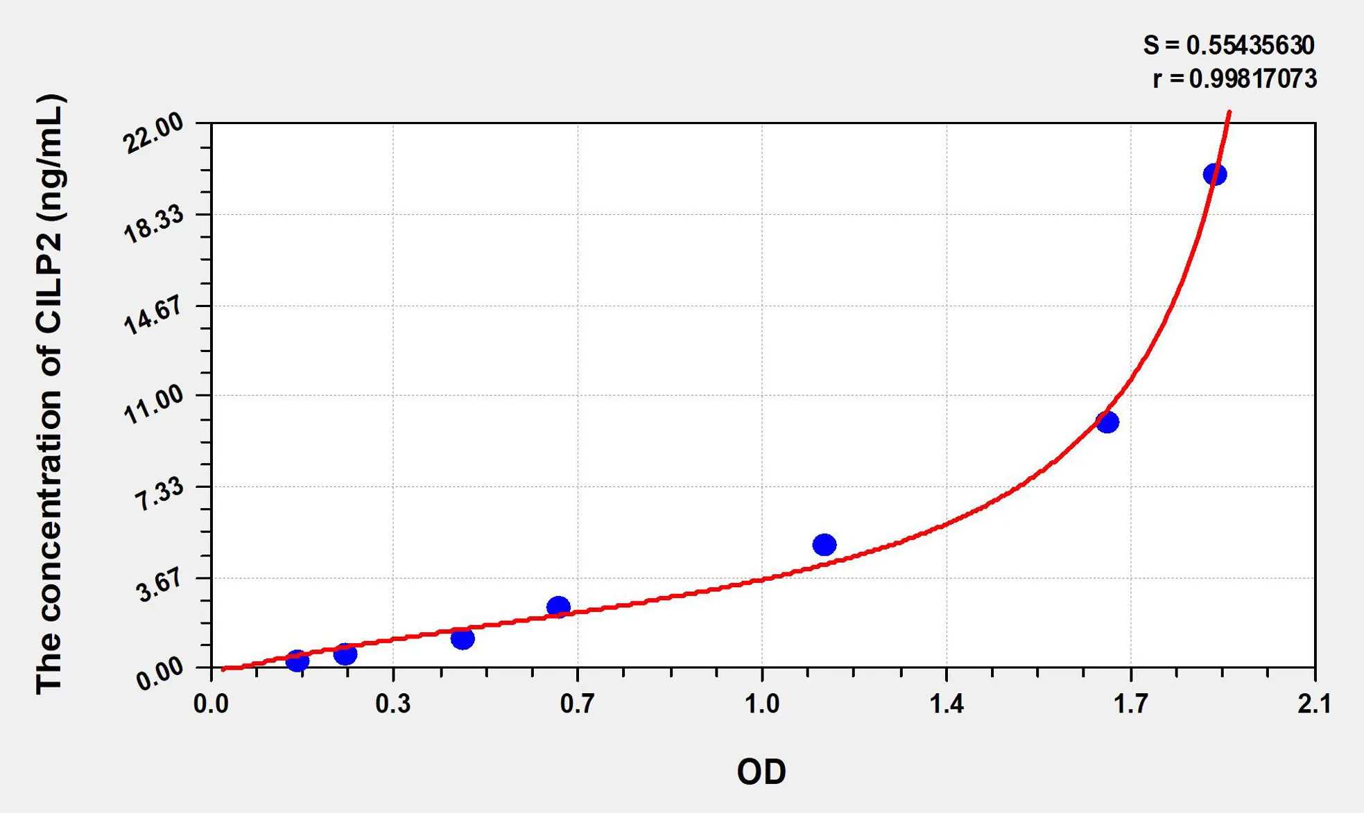 Human CILP2 (Cartilage Intermediate Layer Protein 2) ELISA Kit