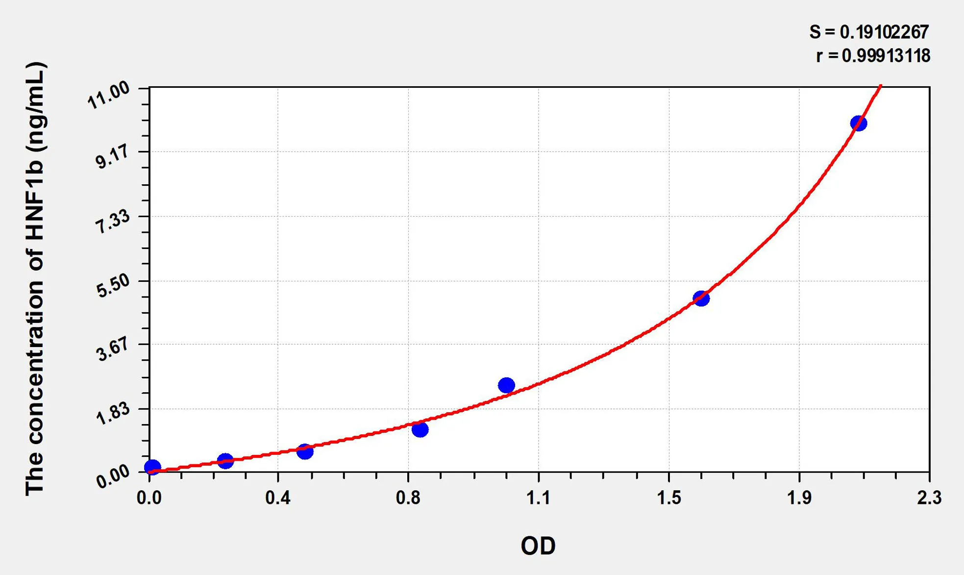 Human HNF1b (Hepatocyte Nuclear Factor 1 Beta) ELISA Kit