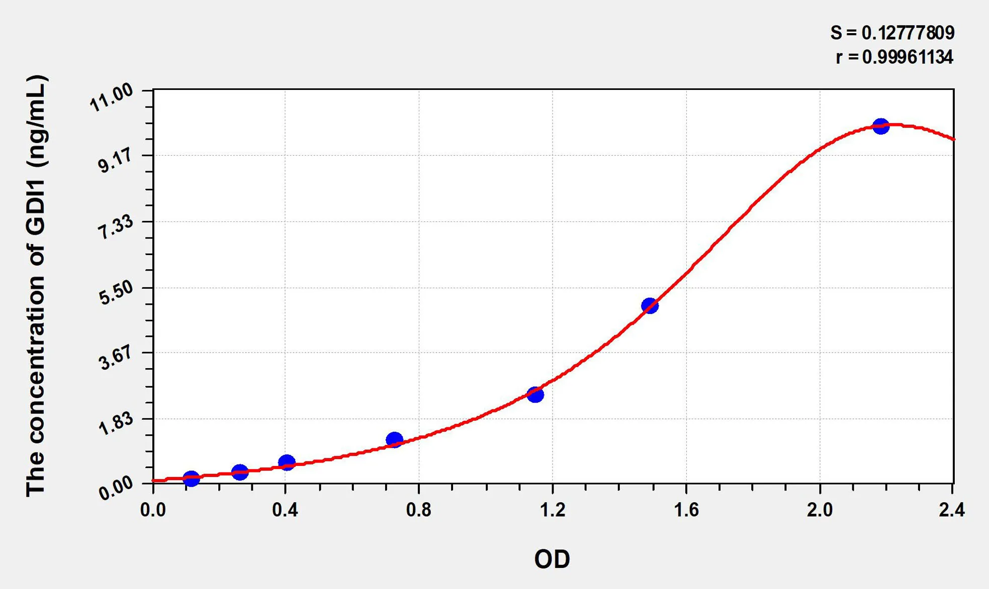 Human GDI1 (GDP Dissociation Inhibitor 1) ELISA Kit