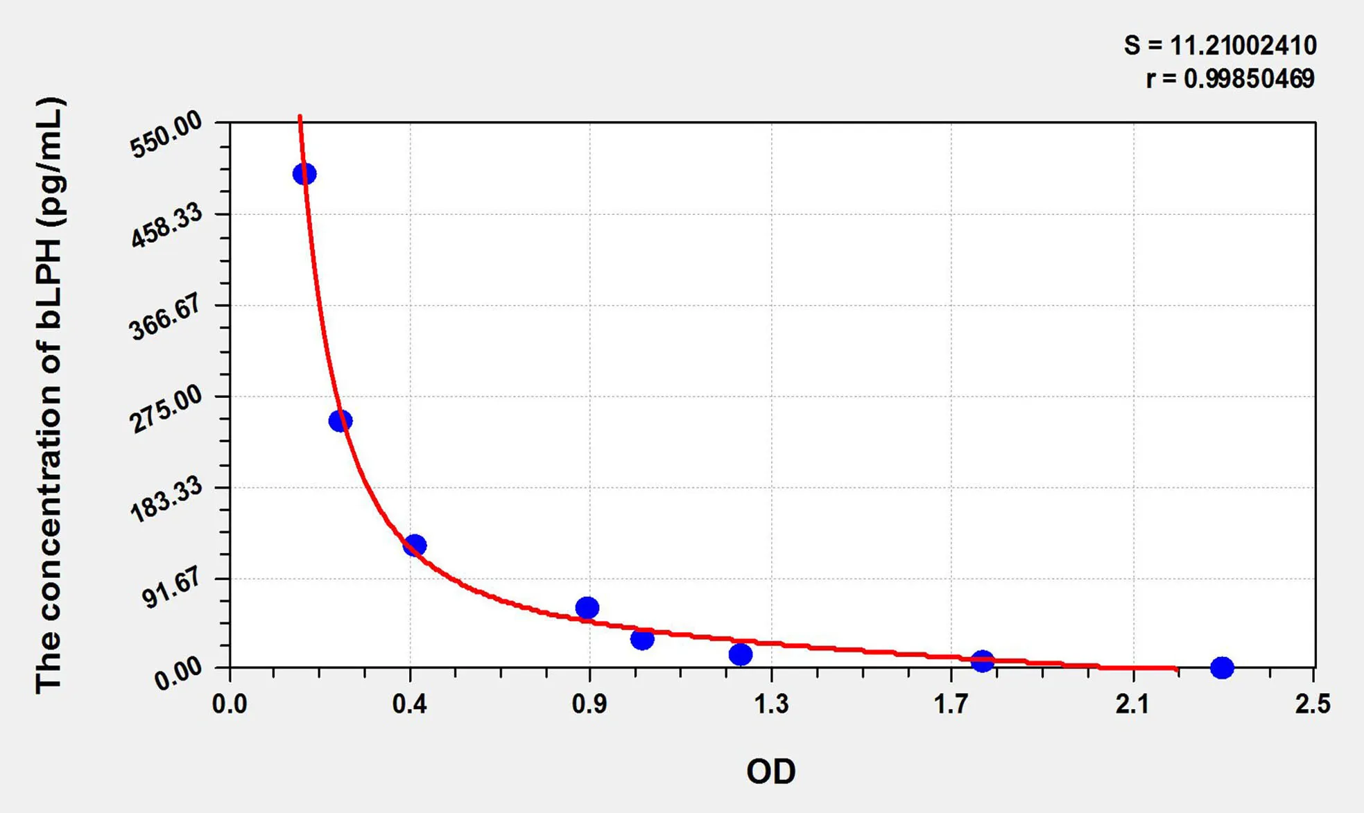 Human bLPH (Beta-Lipotropic Hormone) ELISA Kit