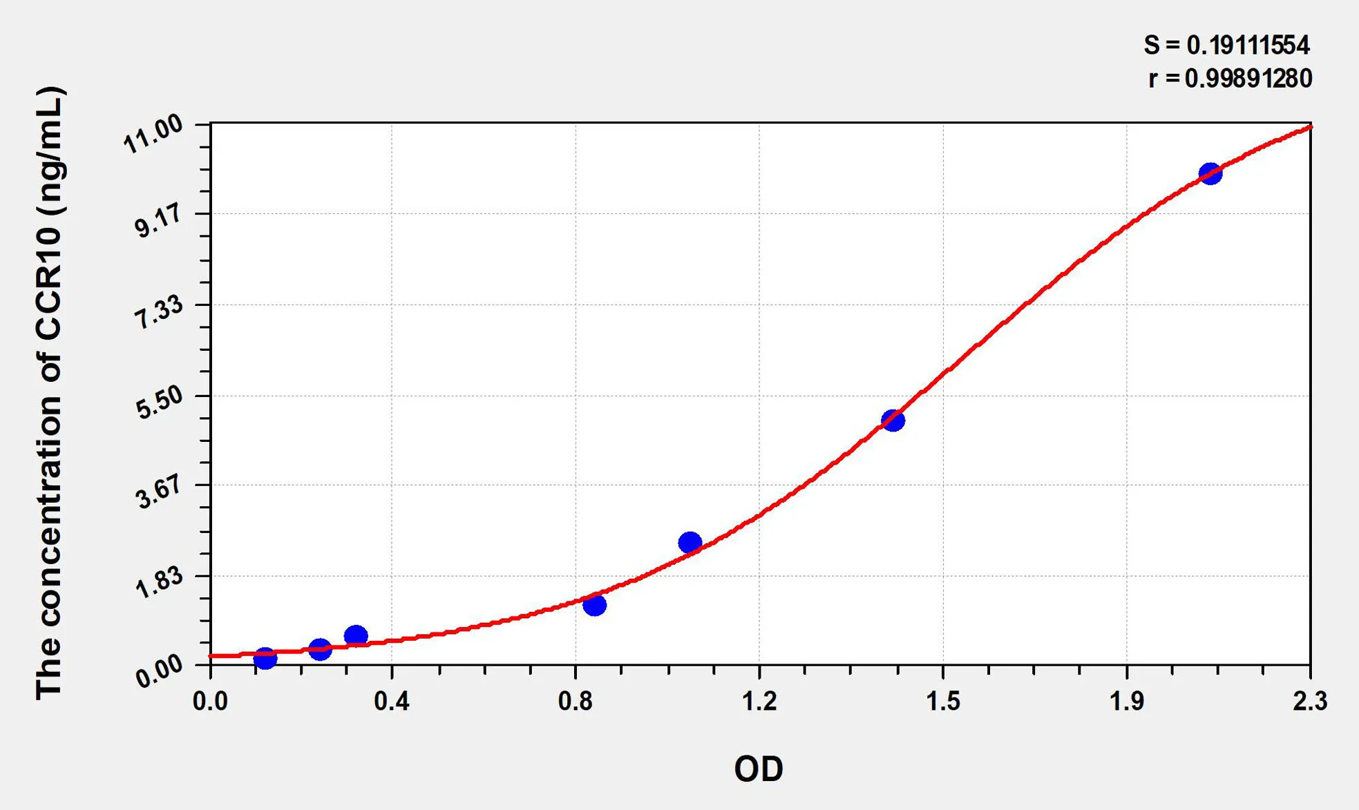 Mouse CCR10 (Chemokine C-C-Motif Receptor 10) ELISA Kit - image 1