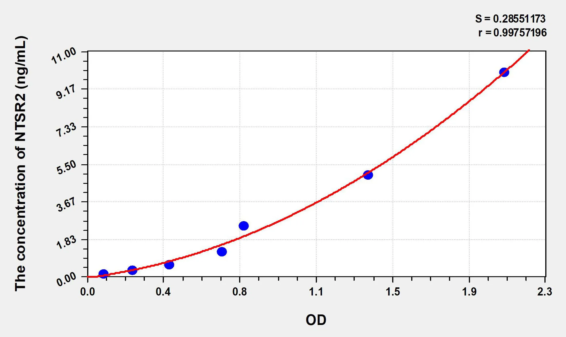 Human NTSR2 (Neurotensin Receptor 2) ELISA Kit - image 1