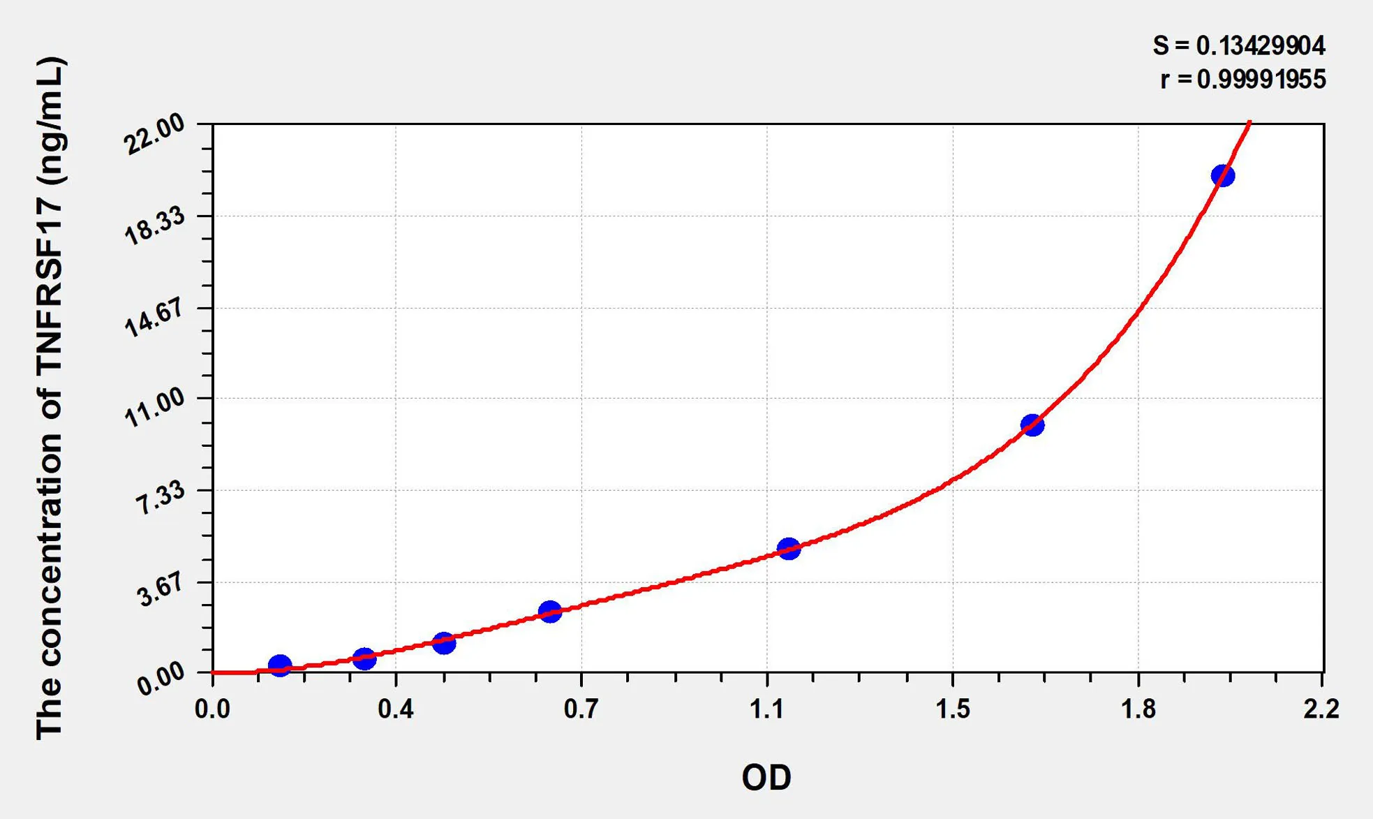 Mouse TNFRSF17 (Tumor Necrosis Factor Receptor Superfamily, Member 17) ELISA Kit