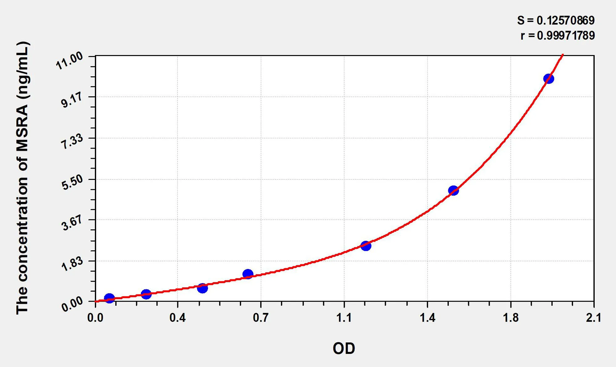 Human MSRA (Methionine Sulfoxide Reductase A) ELISA Kit - image 1