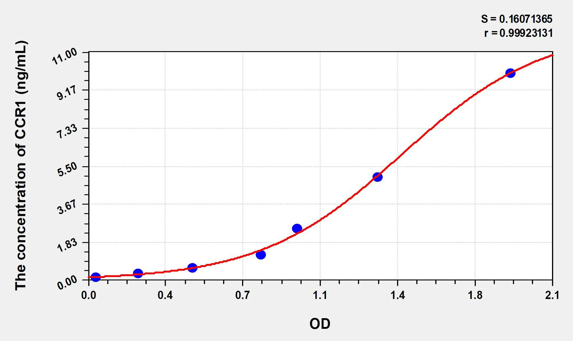 Human CCR1 (Chemokine C-C-Motif Receptor 1) ELISA Kit - image 1