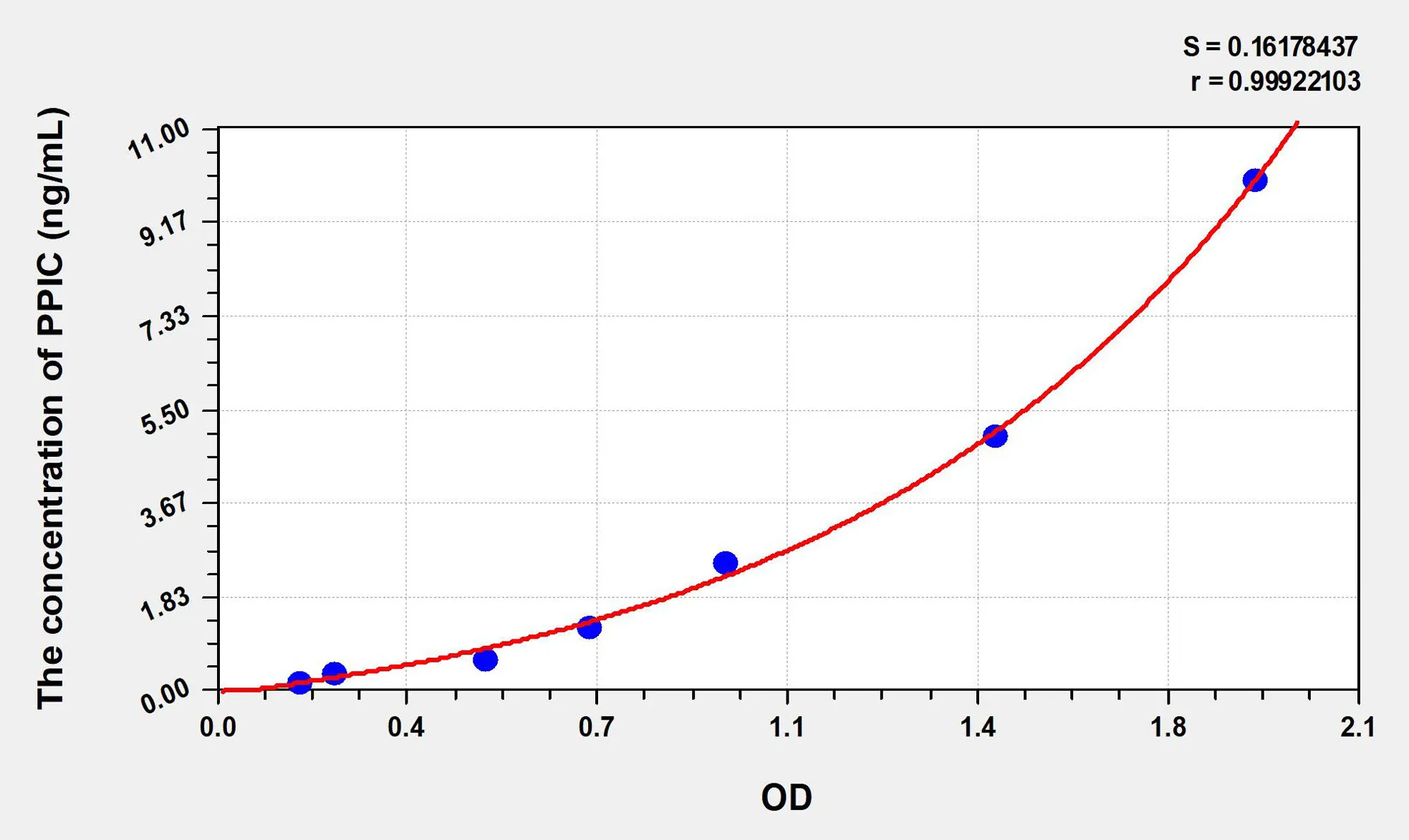 Human PPIC (Peptidylprolyl Isomerase C) ELISA Kit