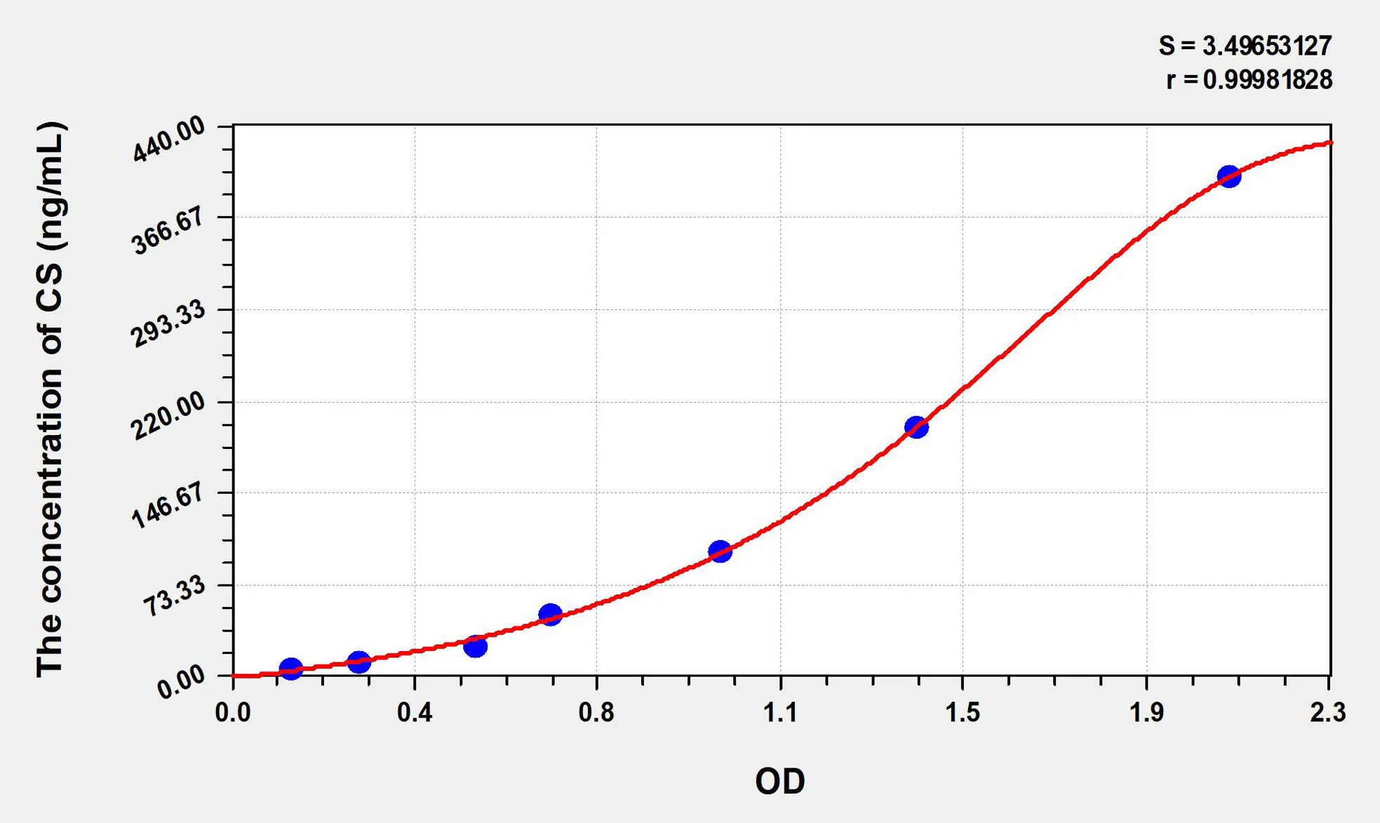 Human CS (Citrate Synthase) ELISA Kit