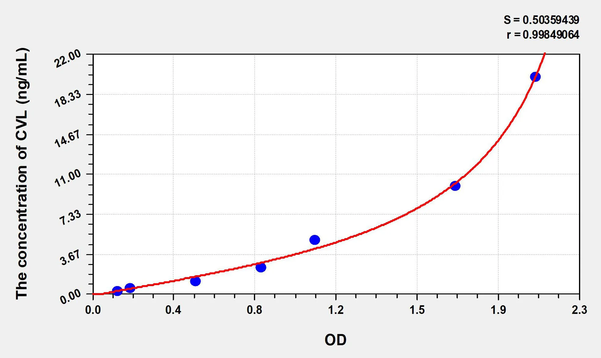 Human CVL (Cytovillin) ELISA Kit