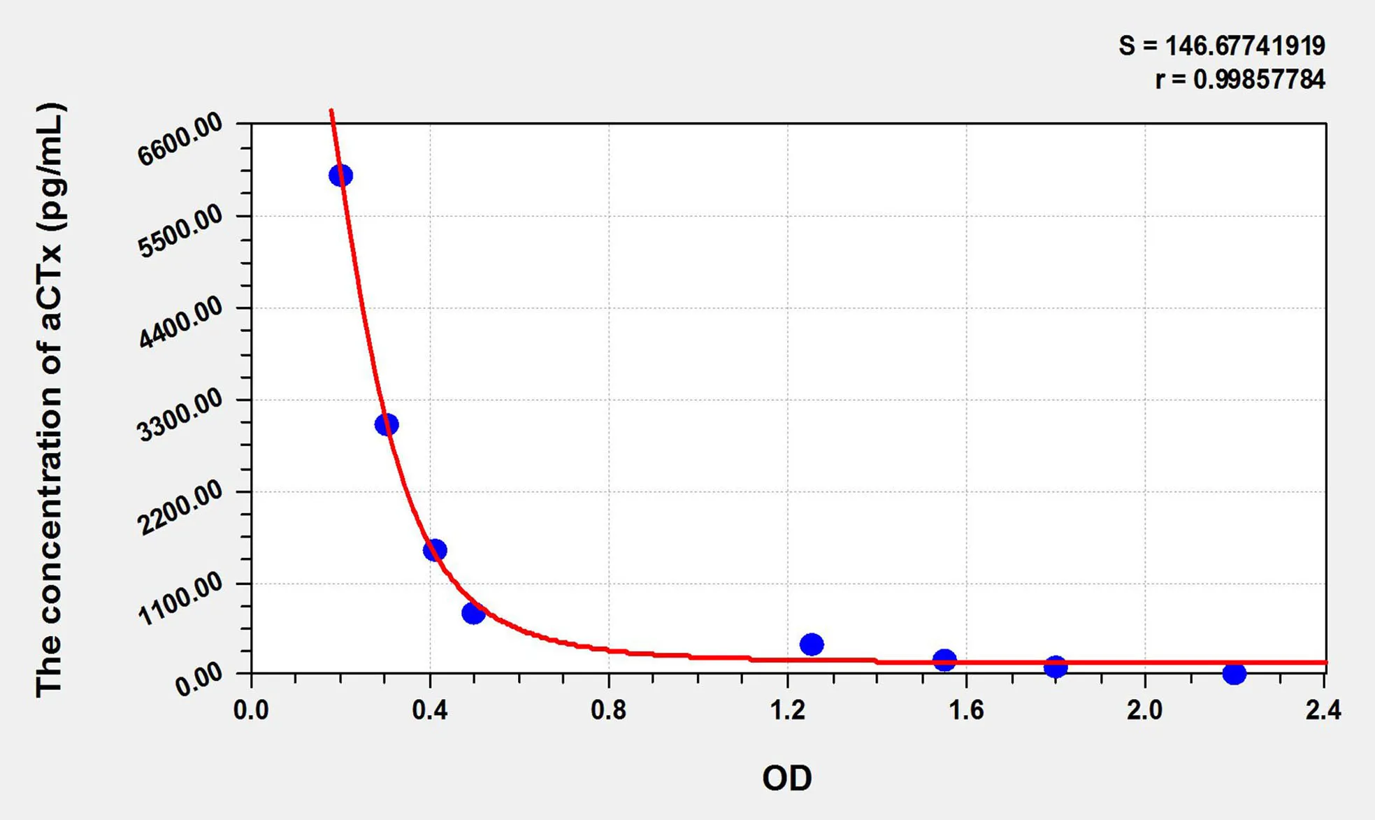 Mouse aCTx (Alpha-Crosslaps) ELISA Kit - image 1
