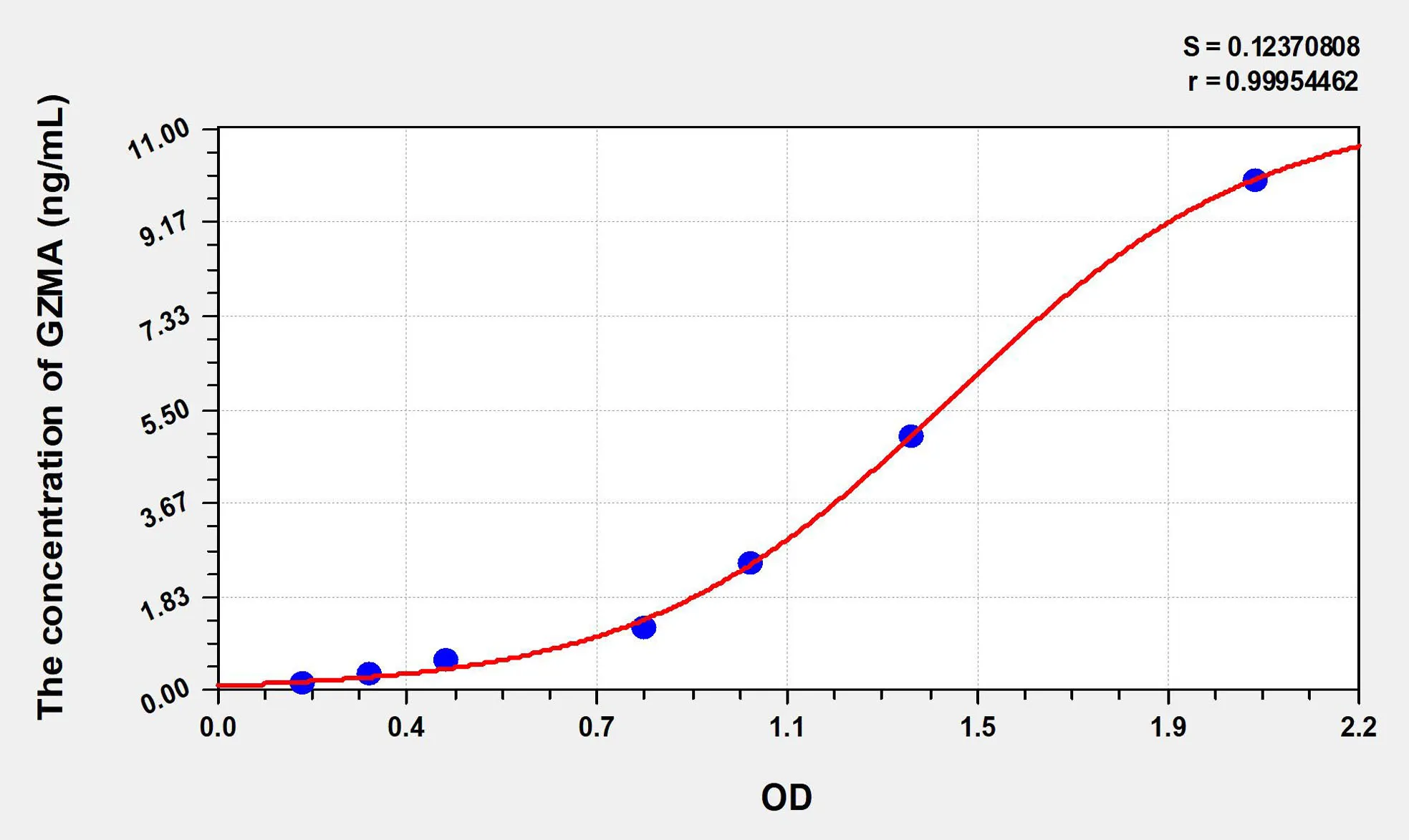 Human GZMA (Granzyme A) ELISA Kit