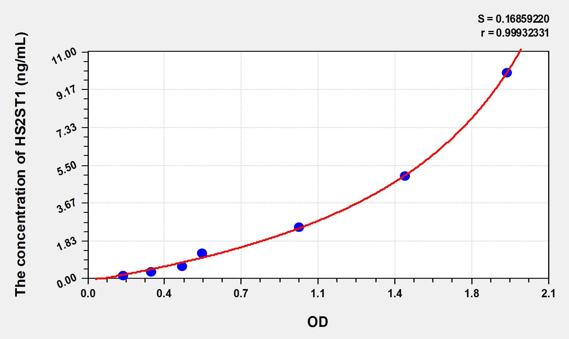 Human HS2ST1 (Heparan Sulfate-2-O-Sulfotransferase 1) ELISA Kit