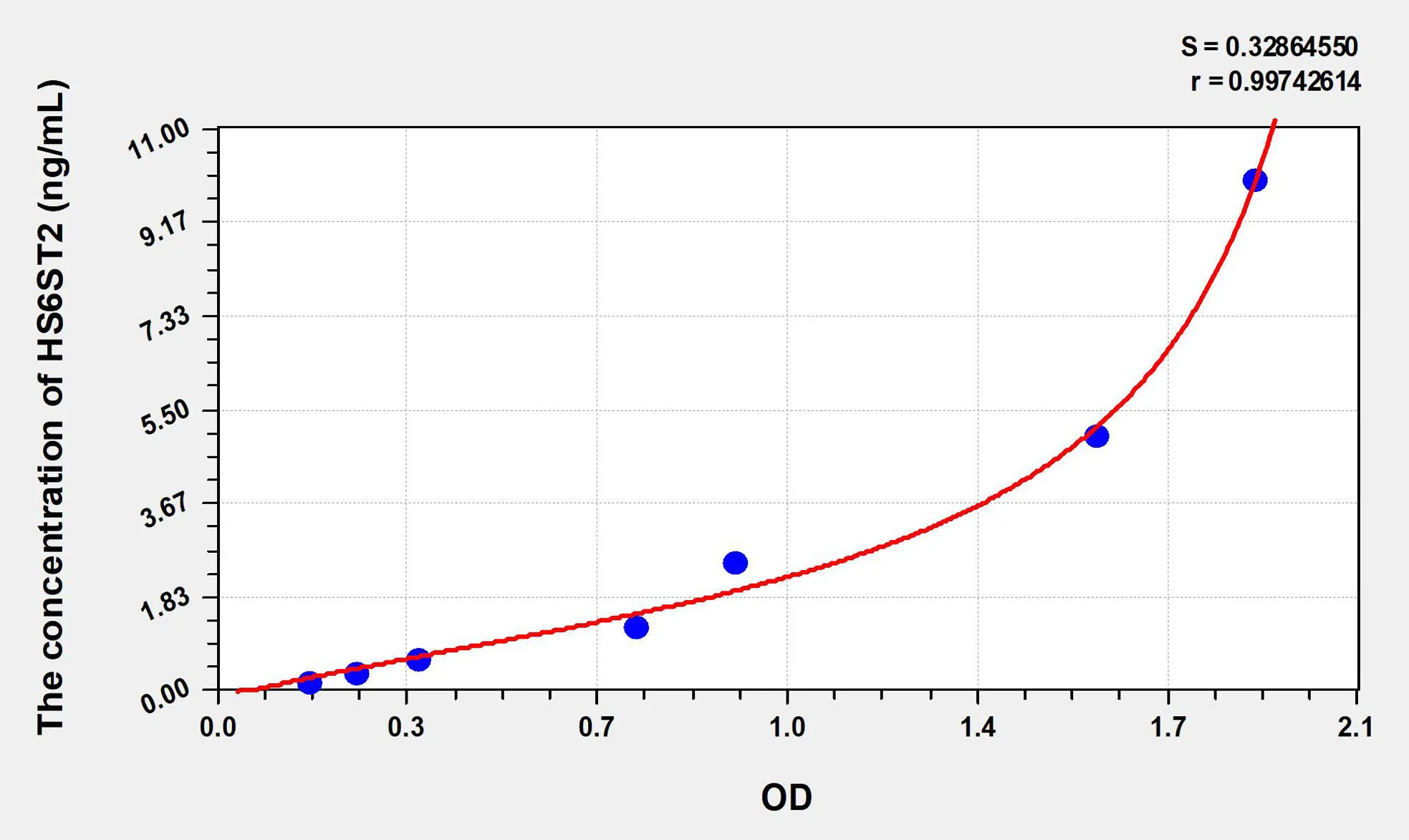 Human HS6ST2 (Heparan Sulfate-6-O-Sulfotransferase 2) ELISA Kit