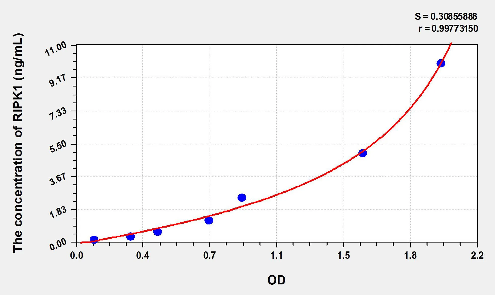 Human RIPK1 (Receptor Interacting Serine Threonine Kinase 1) ELISA Kit