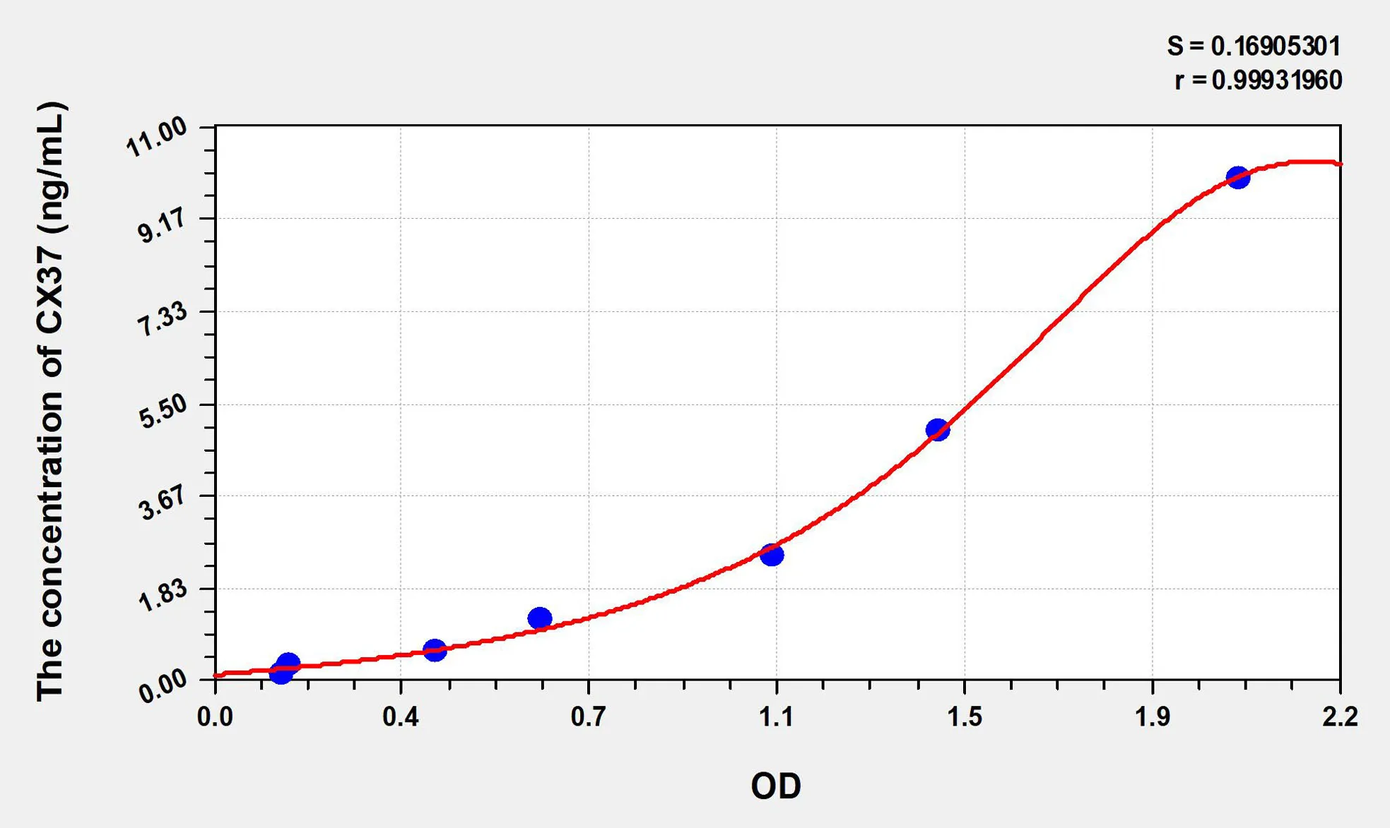 Human CX37 (Connexin 37) ELISA Kit