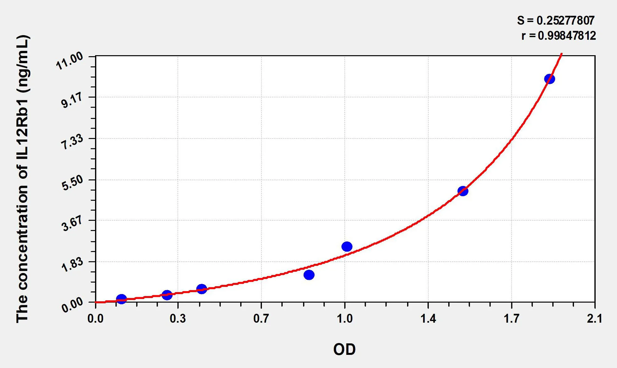 Human IL12Rb1 (Interleukin 12 Receptor Beta 1) ELISA Kit