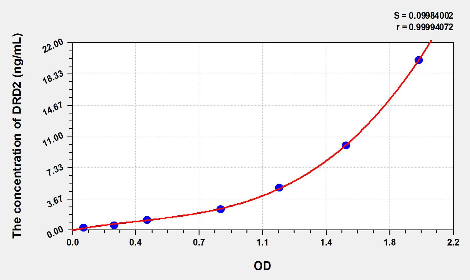 Rat DRD2 (Dopamine Receptor D2) ELISA Kit - image 1