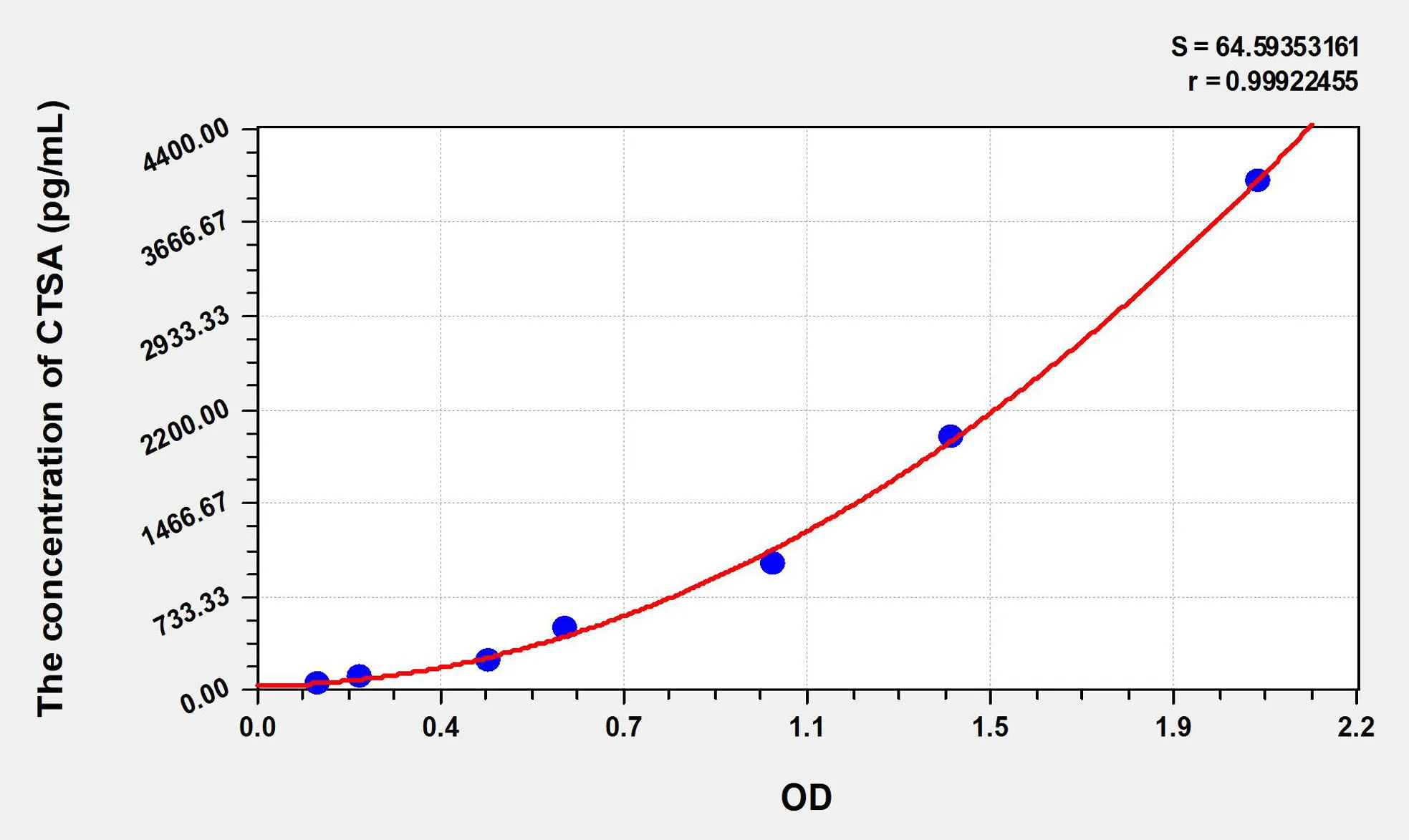 Human CTSA (Cathepsin A) ELISA Kit