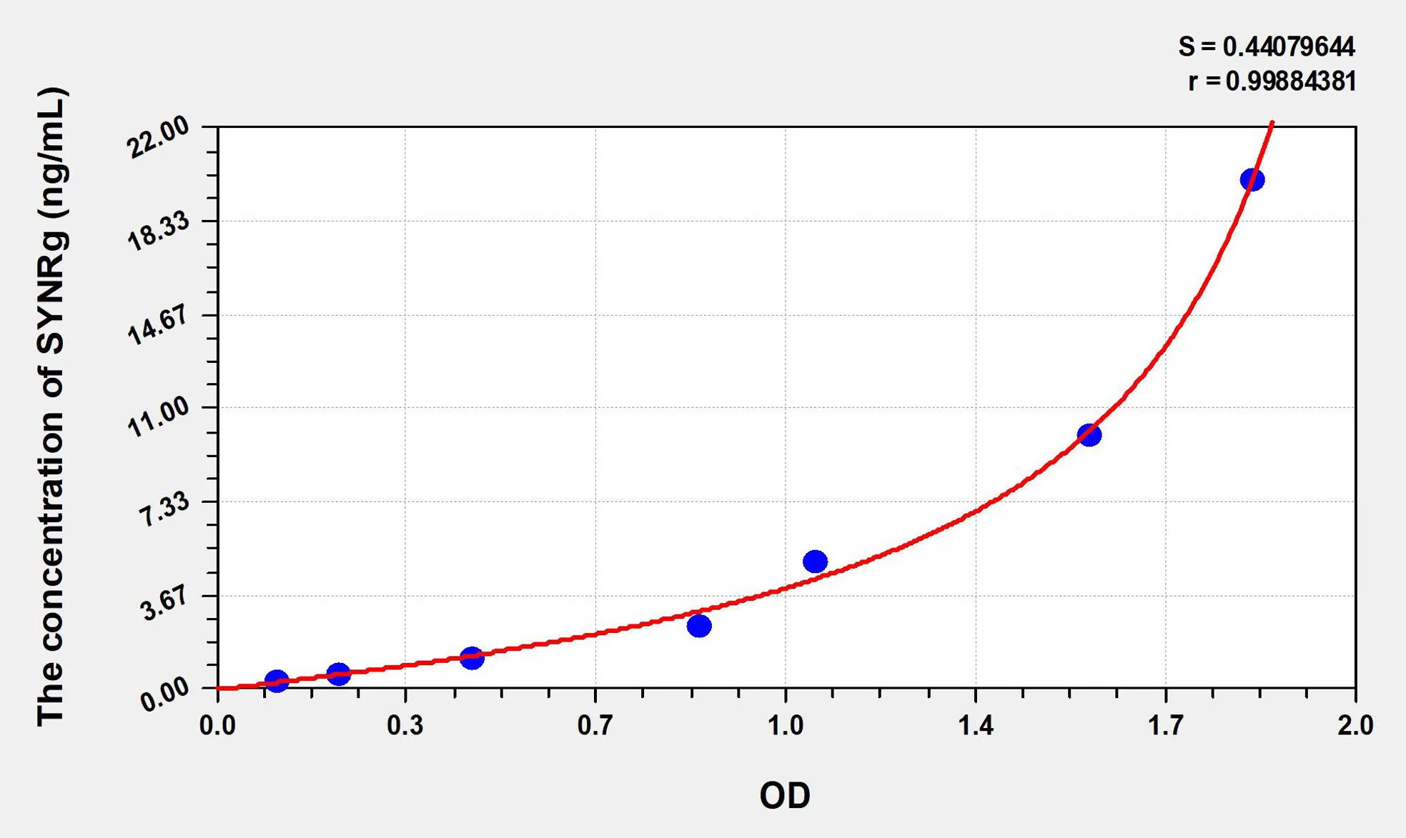 Human SYNRg (Synergin Gamma) ELISA Kit