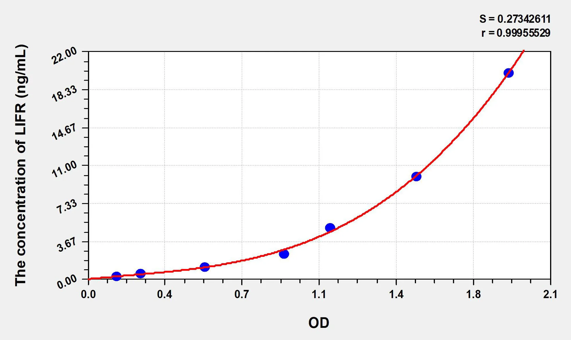 Human LIFR (Leukemia Inhibitory Factor Receptor) ELISA Kit - image 1