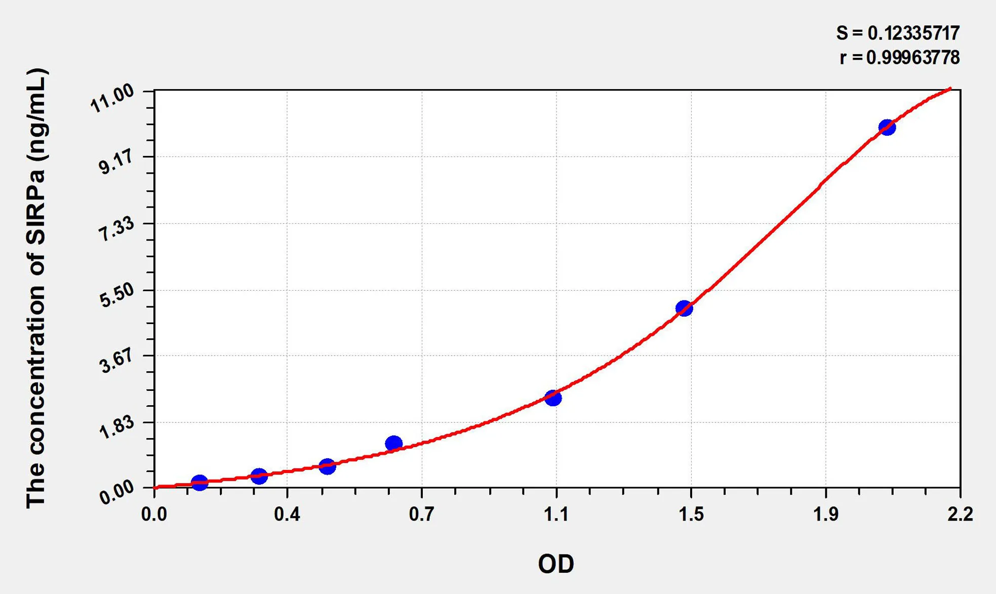 Human SIRPa (Signal Regulatory Protein Alpha) ELISA Kit