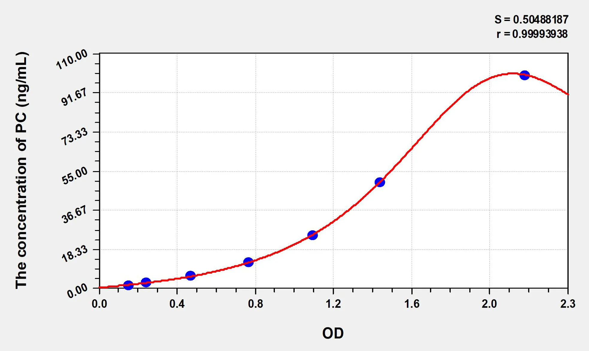 Human PC (Pyruvate Carboxylase) ELISA Kit
