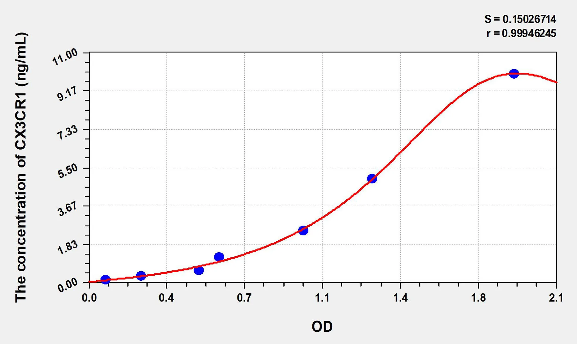 Human CX3CR1 (Chemokine C-X3-C-Motif Receptor 1) ELISA Kit - image 1
