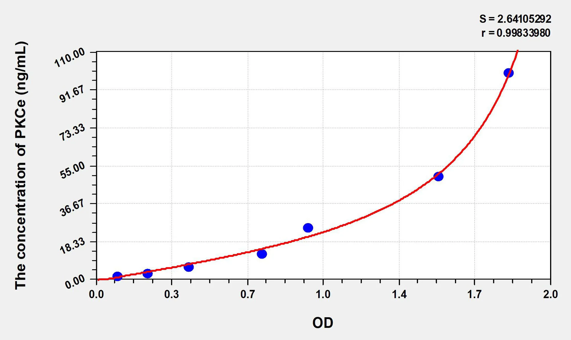 Rat PKCe (Protein Kinase C Epsilon) ELISA Kit
