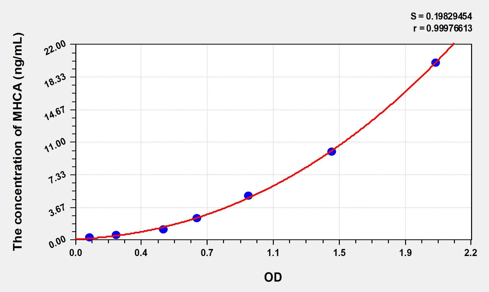 Human MHCA (Major Histocompatibility Complex Class I A) ELISA Kit - image 1
