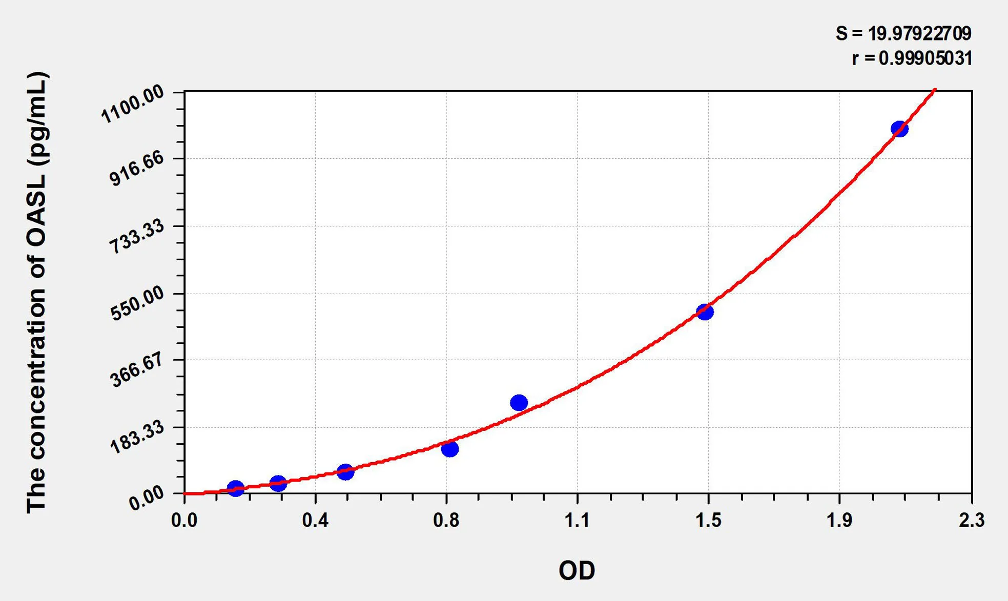 Human OASL (2',5'-Oligoadenylate Synthetase Like Protein) ELISA Kit - image 1