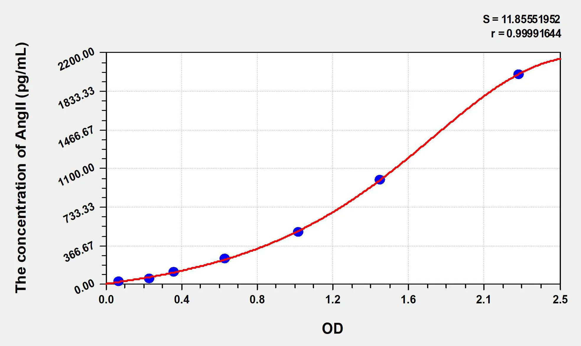 Chicken AngII (Angiotensin II) ELISA Kit