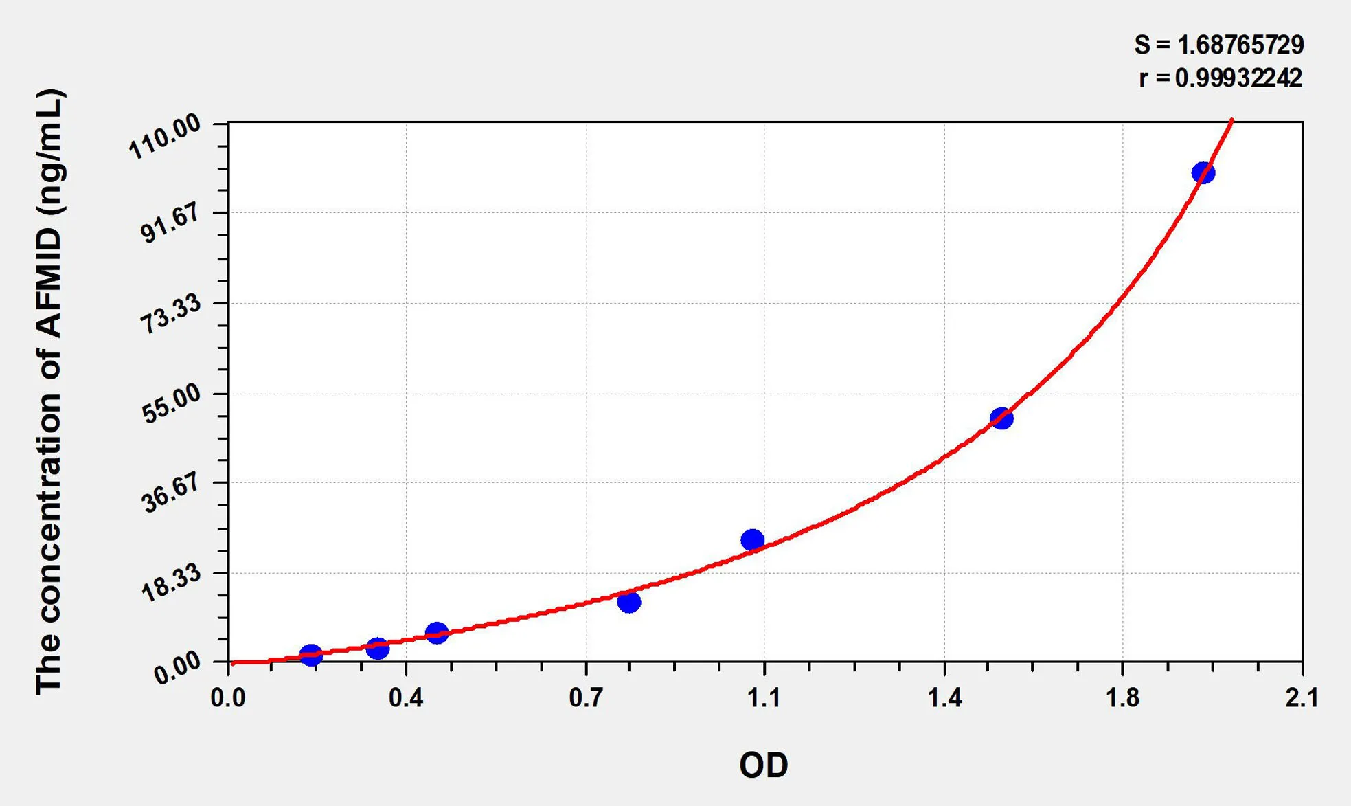 Human AFMID (Arylformamidase) ELISA Kit
