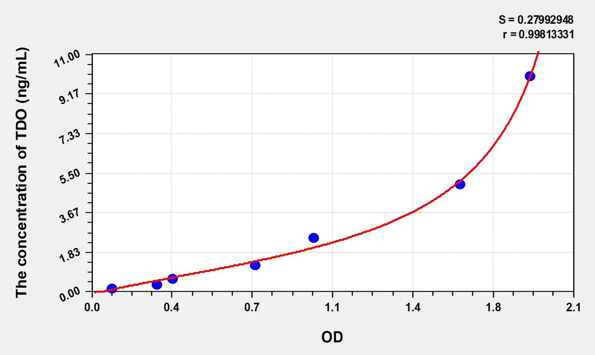 Human TDO (Tryptophan-2,3-dioxygenase) ELISA Kit