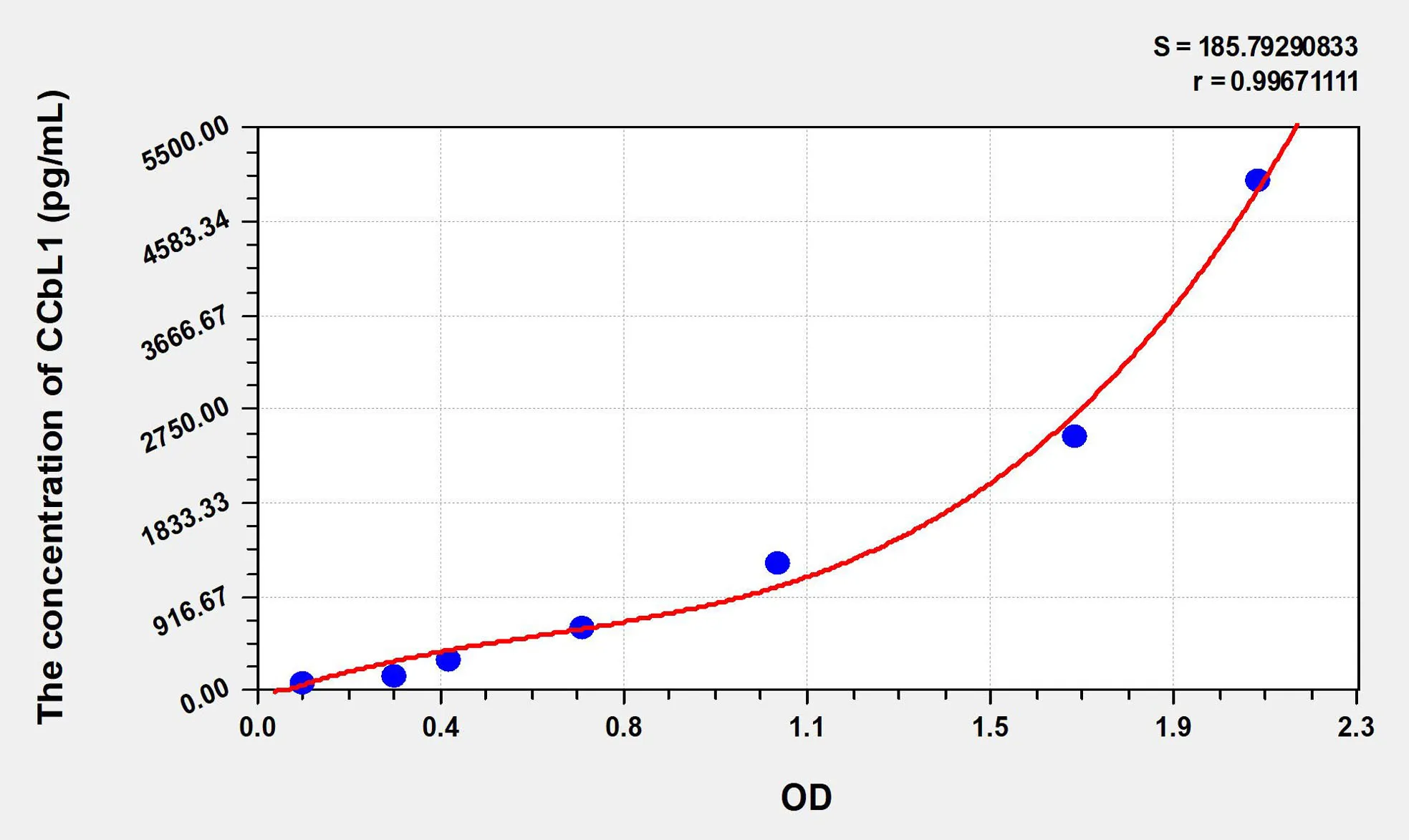Human CCbL1 (Cysteine Conjugate Beta Lyase, Cytoplasmic) ELISA Kit