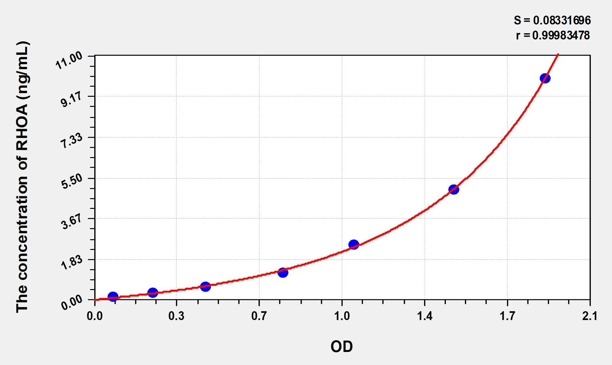 Human RHOA (Ras Homolog Gene Family, Member A) ELISA Kit