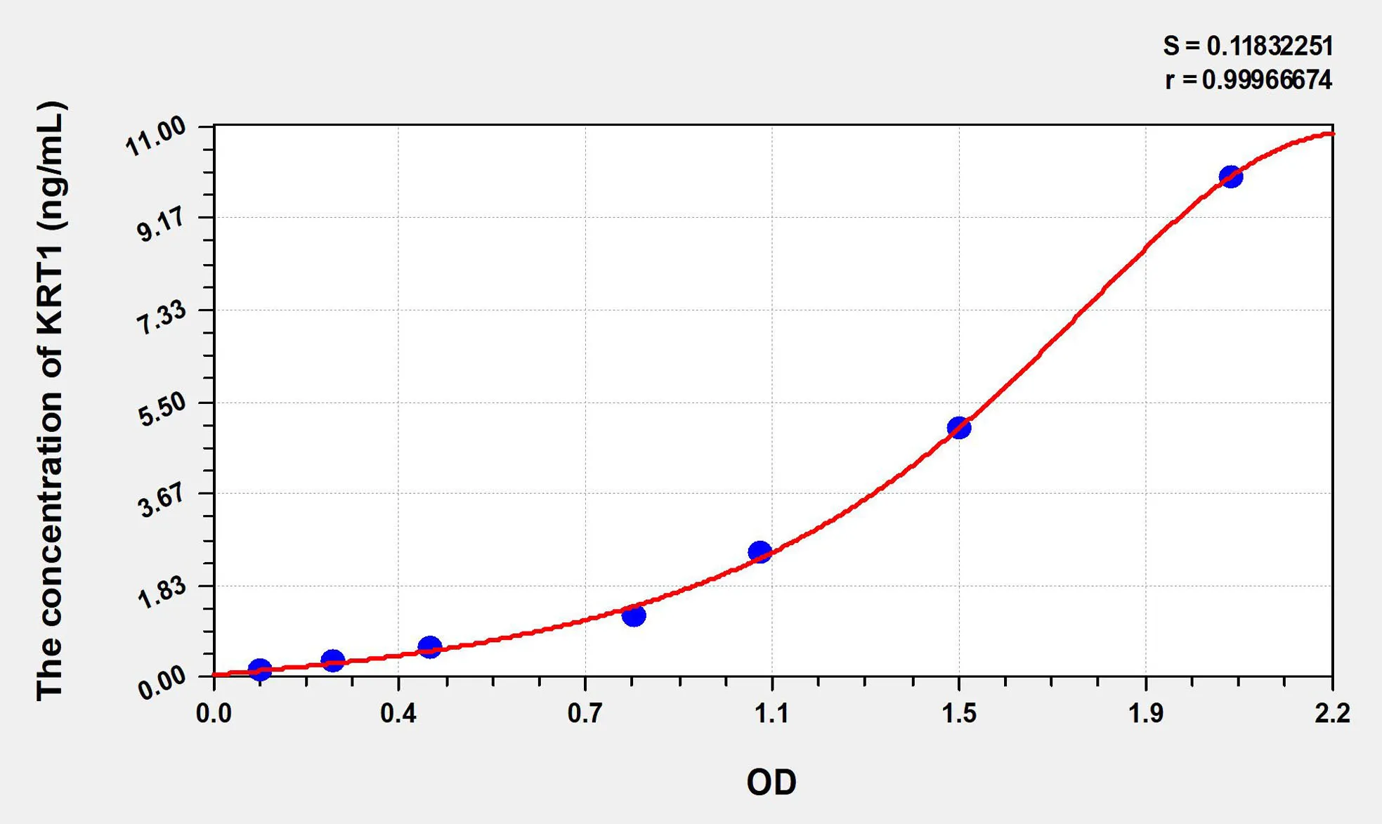 Rat KRT1 (Keratin 1) ELISA Kit