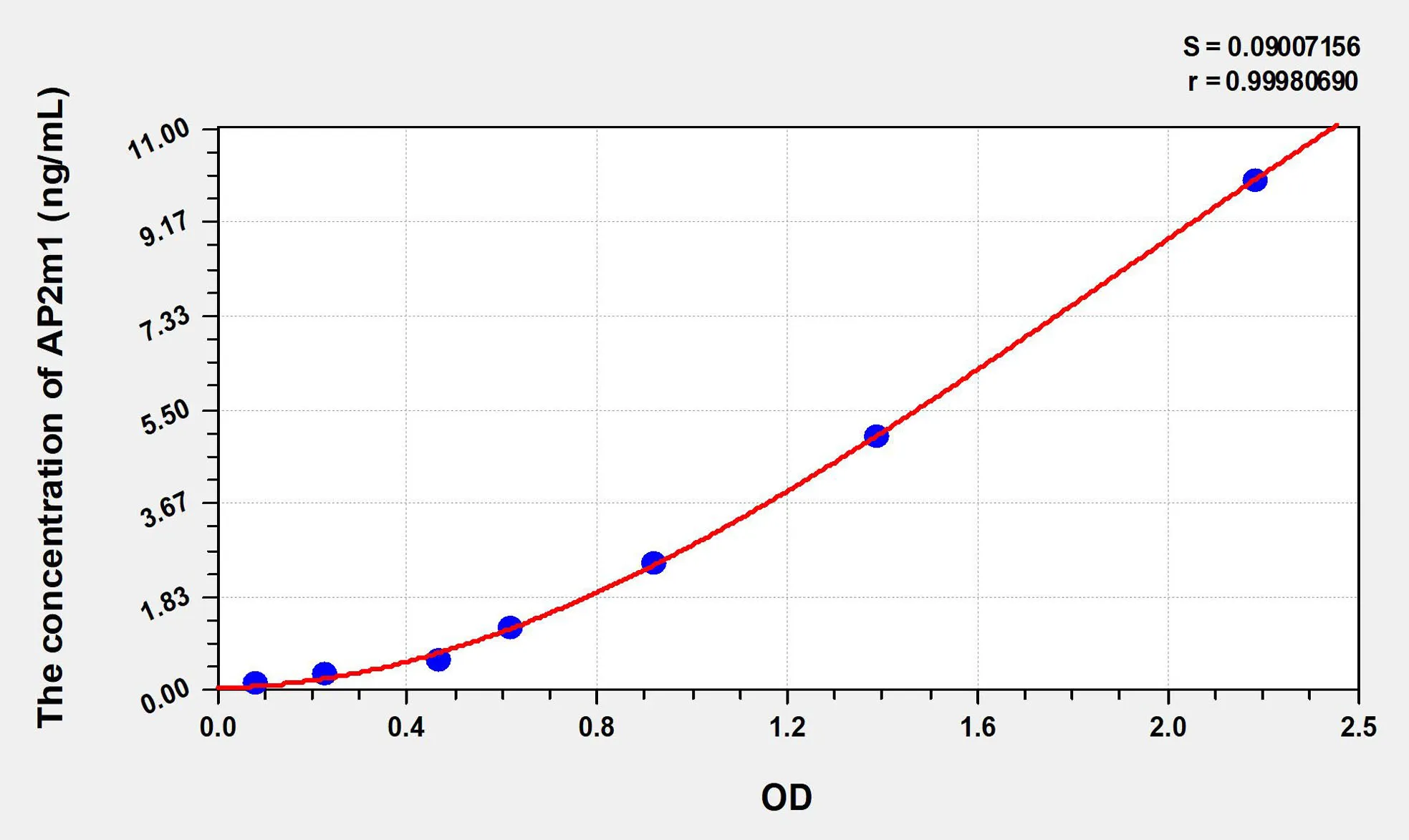 Human AP2m1 (Adaptor Related Protein Complex 2 Mu 1) ELISA Kit - image 1