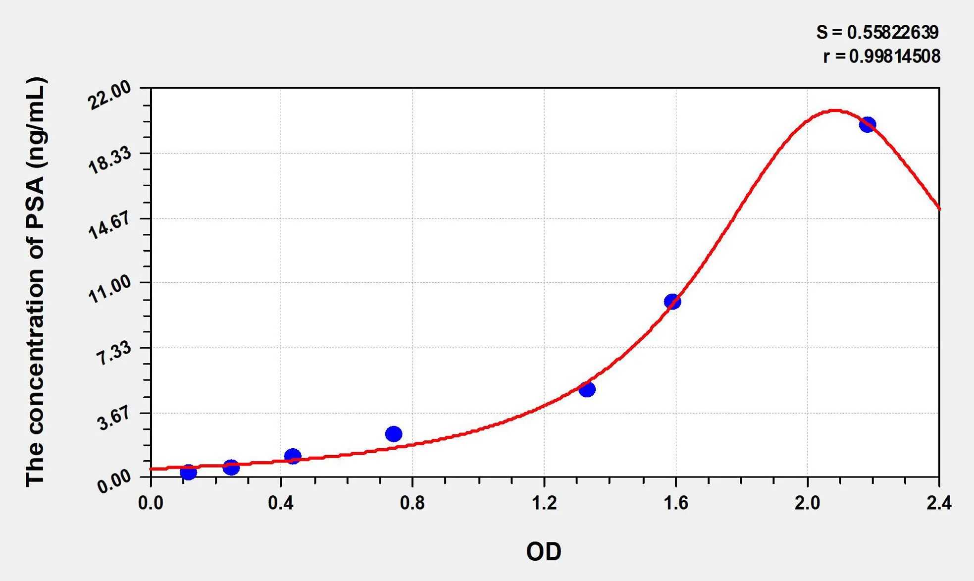 Human PSA (Puromycin Sensitive Aminopeptidase) ELISA Kit