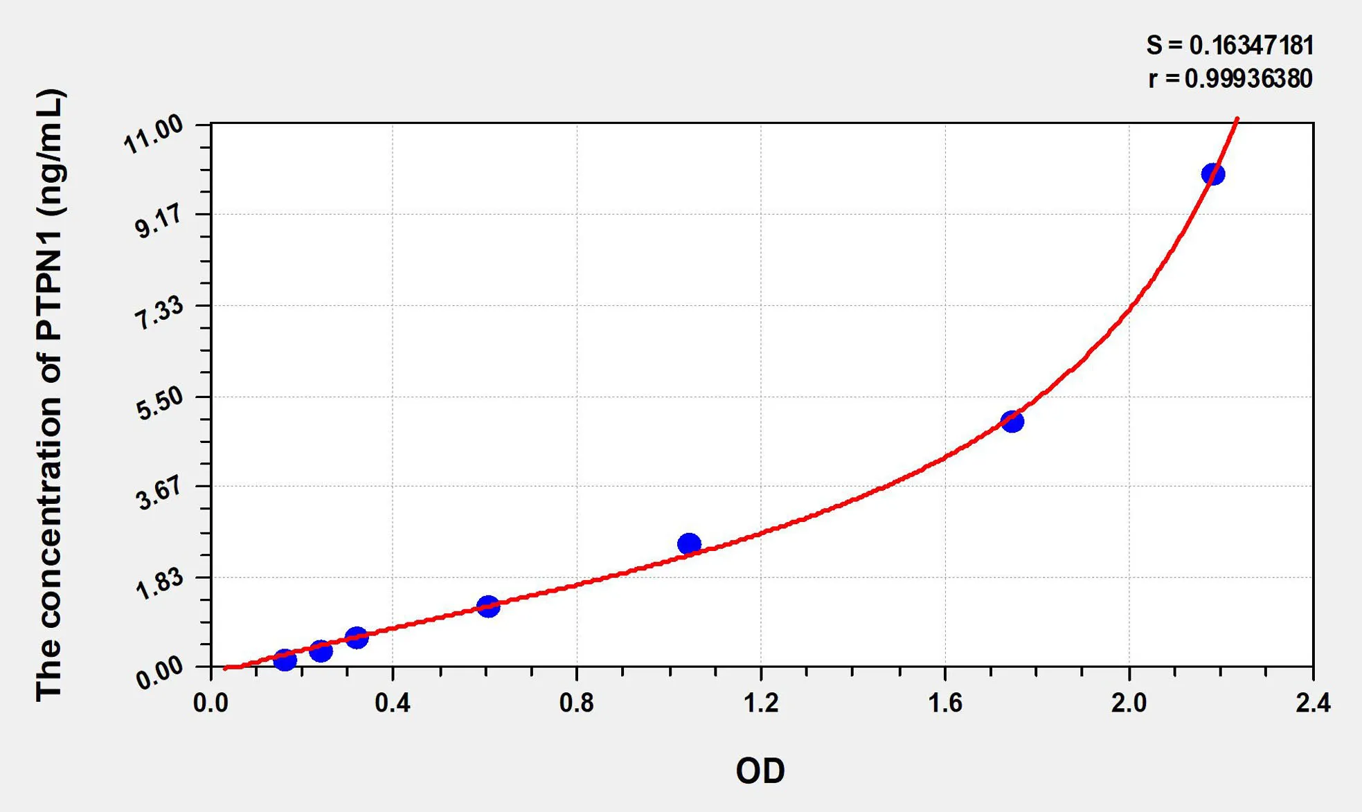 Human PTPN1 (Protein Tyrosine Phosphatase, Non Receptor Type 1) ELISA Kit