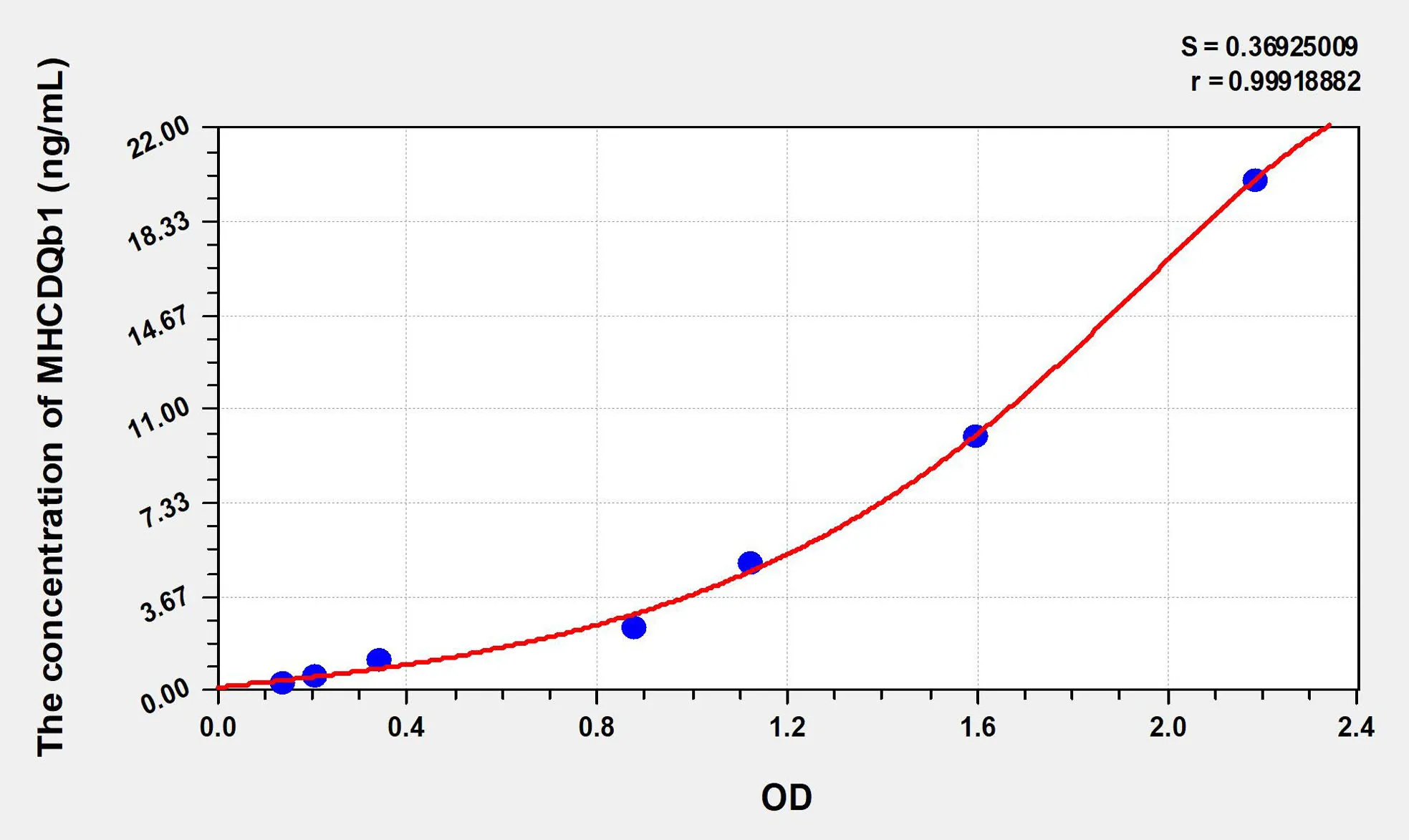 Human MHCDQb1 (Major Histocompatibility Complex Class II DQ Beta 1) ELISA Kit - image 1