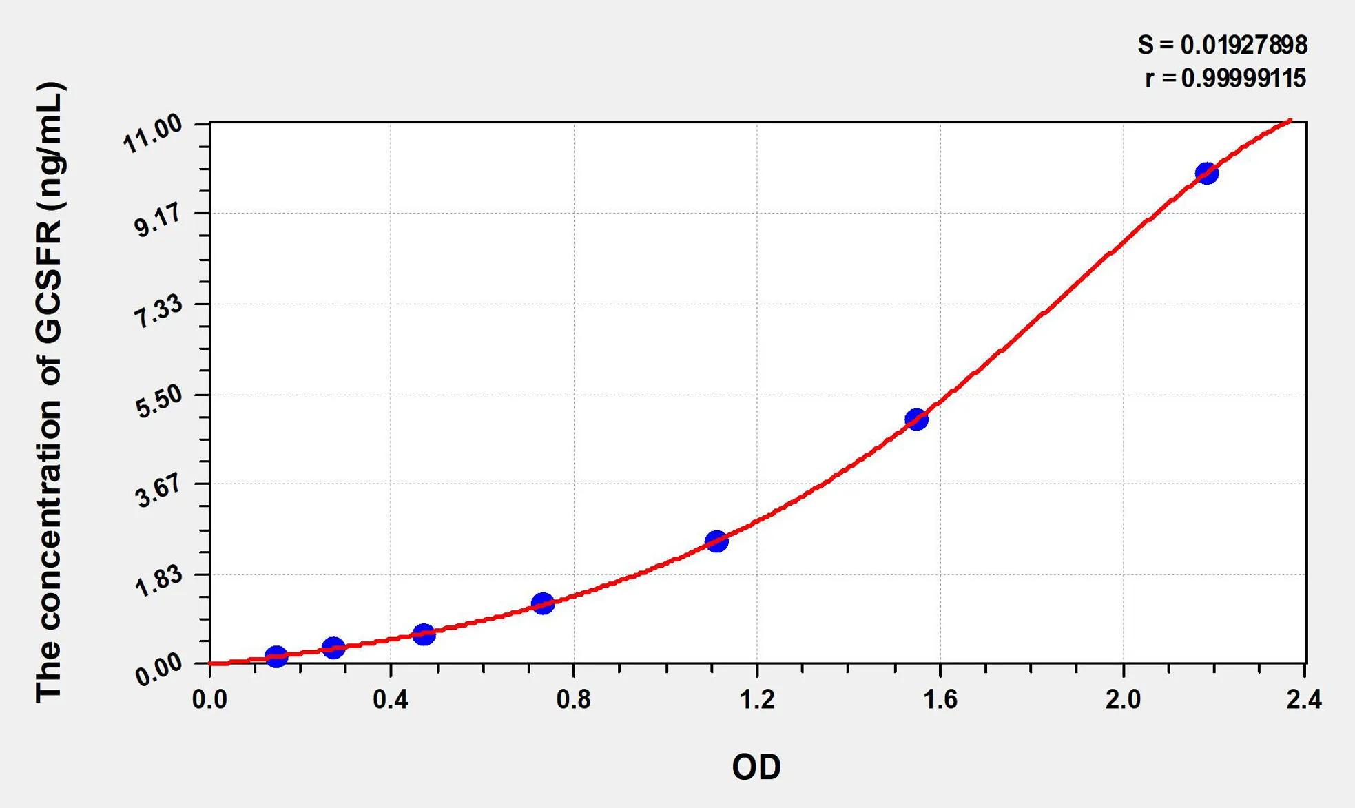 Human GCSFR (Colony Stimulating Factor Receptor, Granulocyte) ELISA Kit